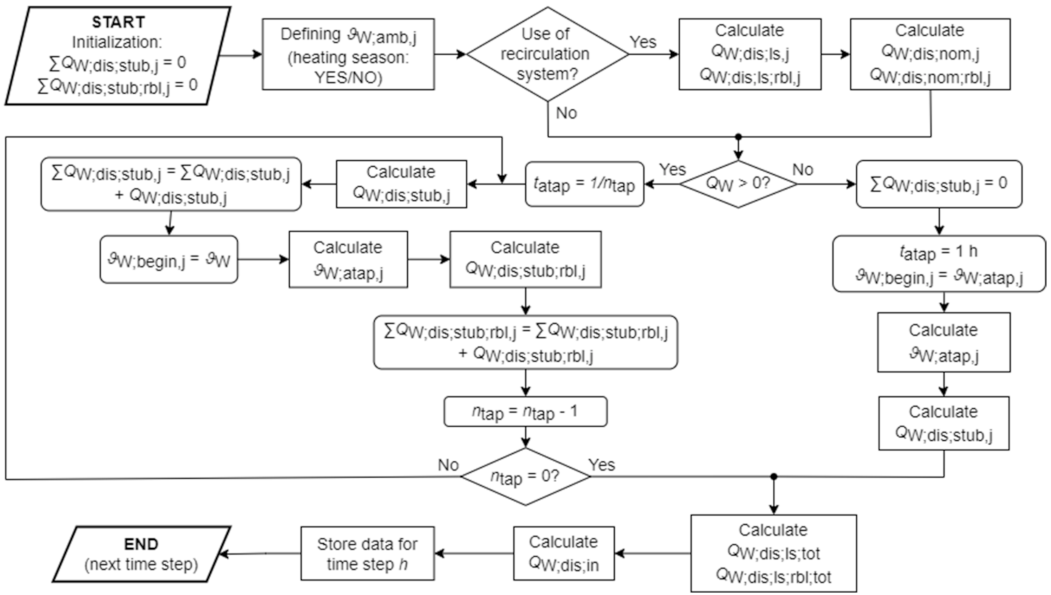 Energies 15 00509 g003 550