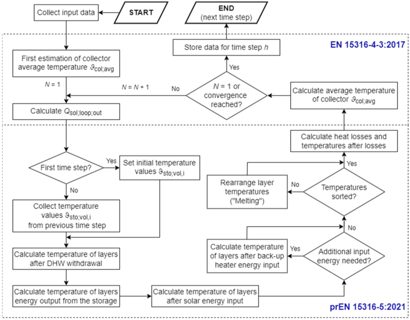 Energies 15 00509 g004 550
