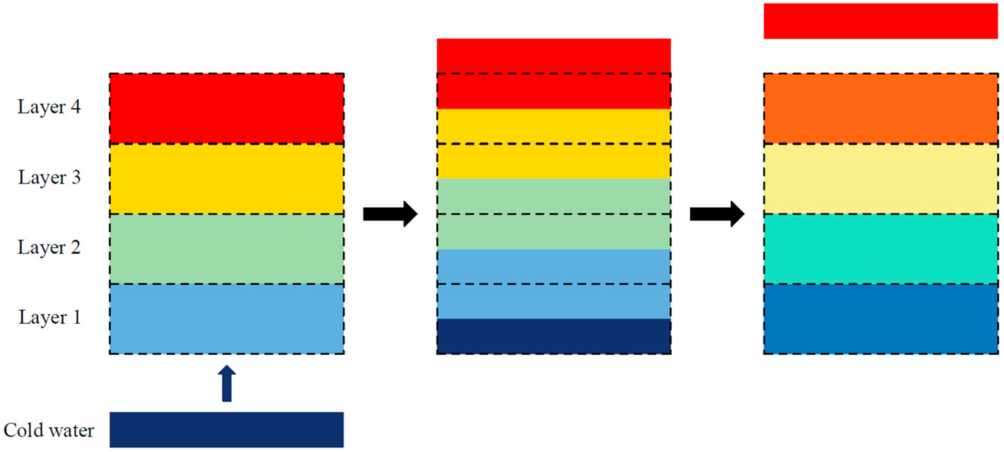 Energies 15 00509 g006 550