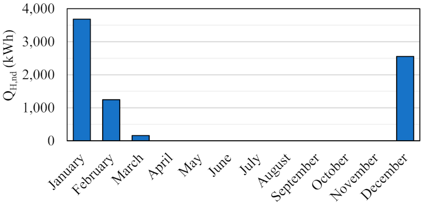 Energies 15 00509 g010 550