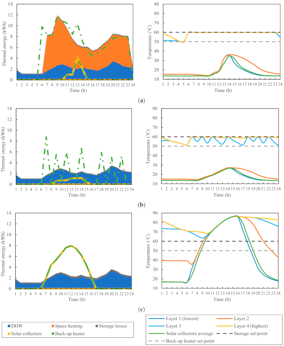 Energies 15 00509 g014 550