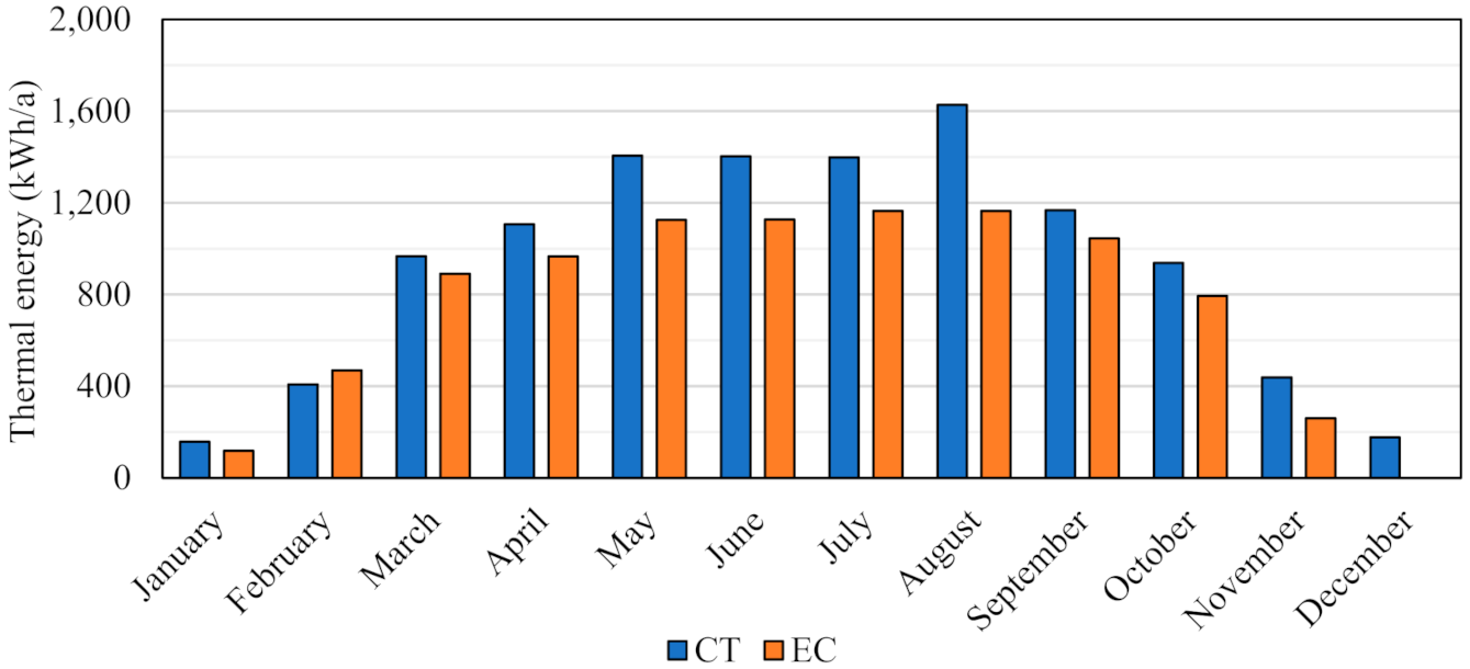 Energies 15 00509 g015 550