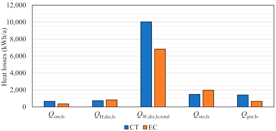 Energies 15 00509 g016 550