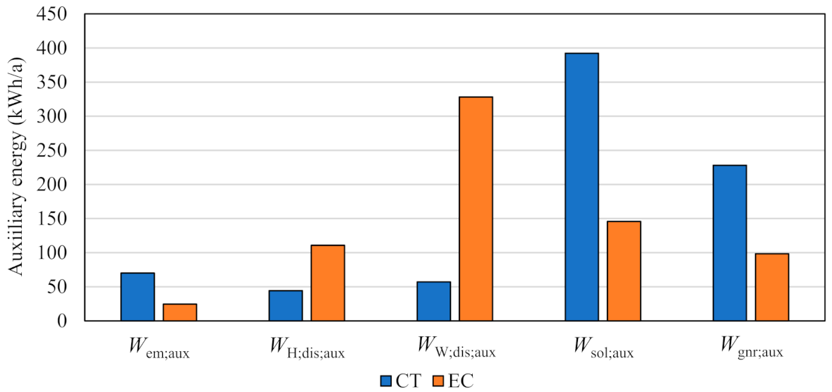 Energies 15 00509 g018 550