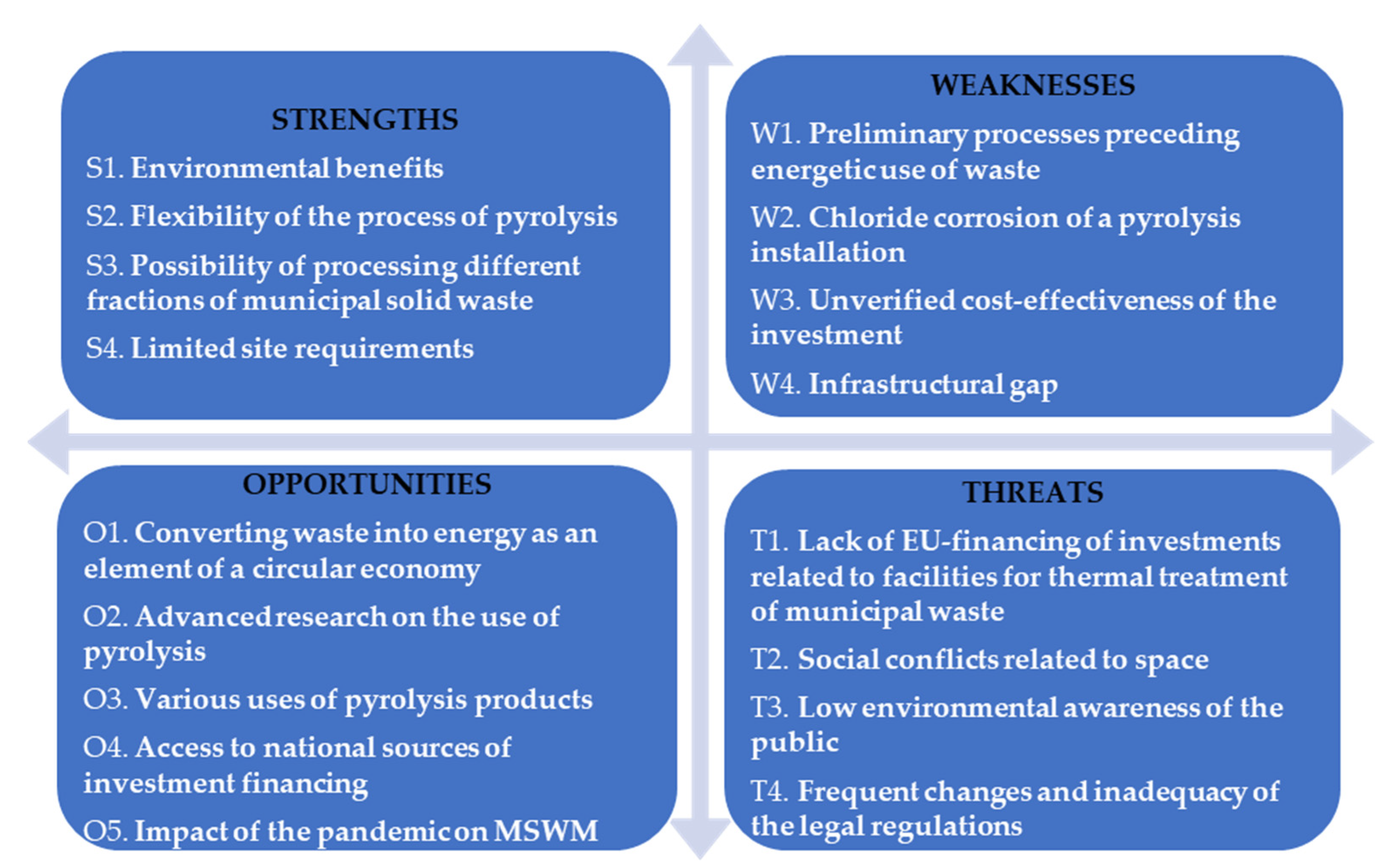 Energies 15 00510 g004 Energies 15 00510 g004