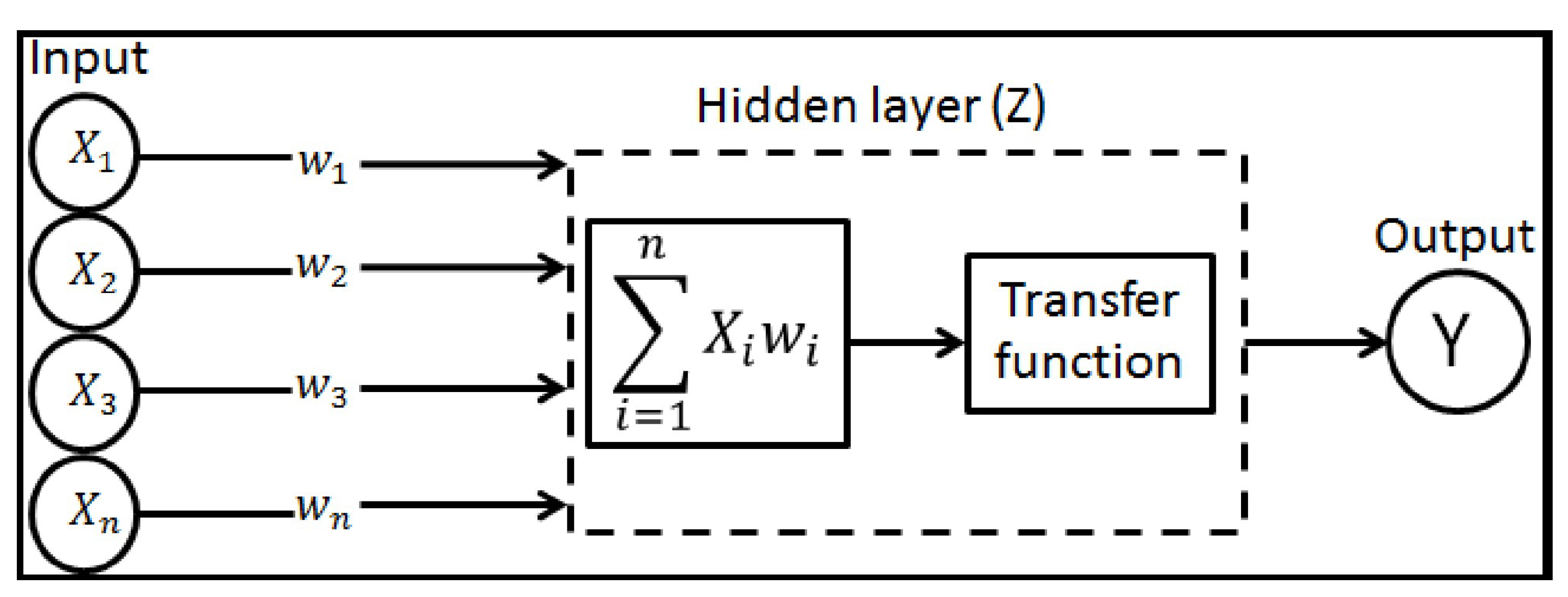 Energies 15 00511 g001