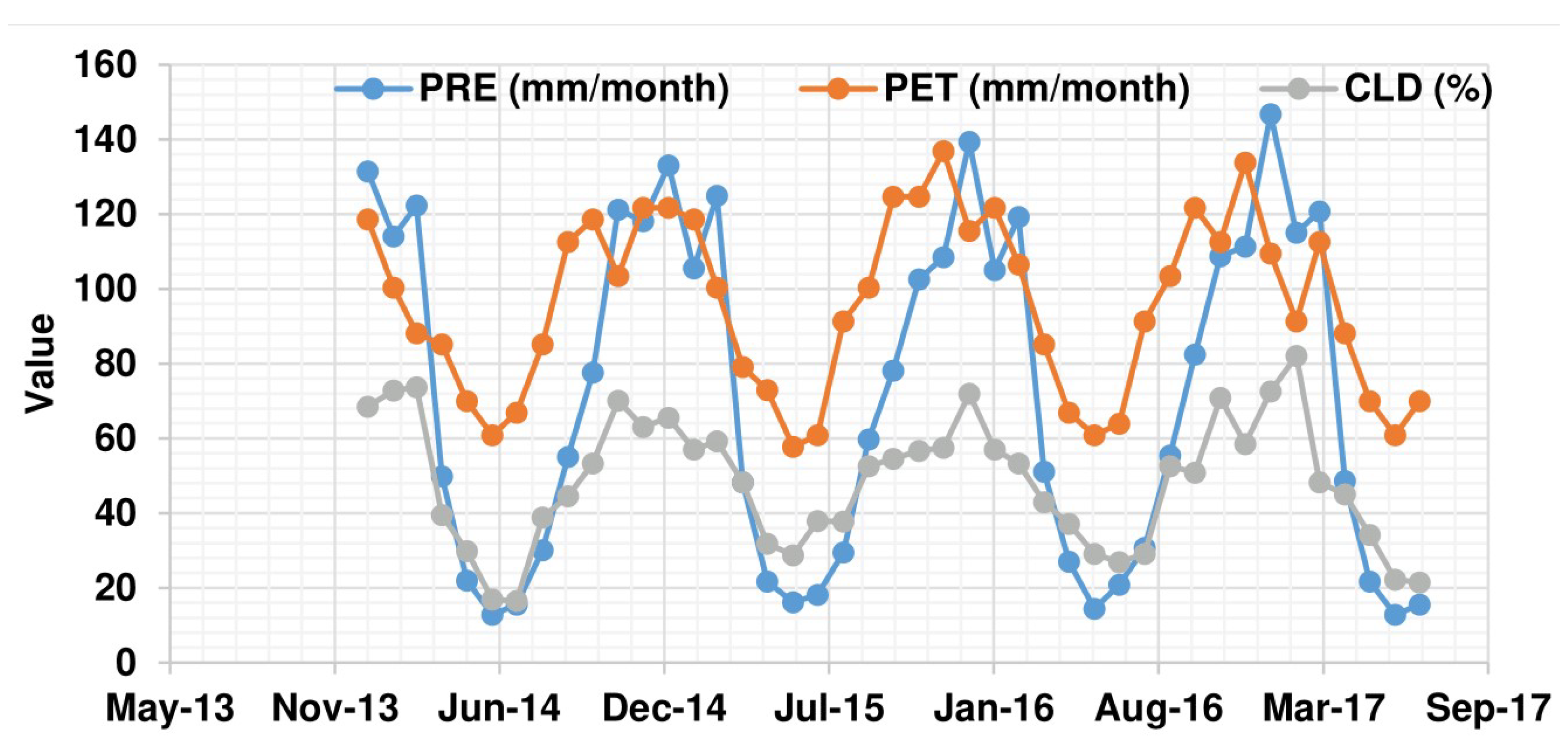 Energies 15 00511 g003