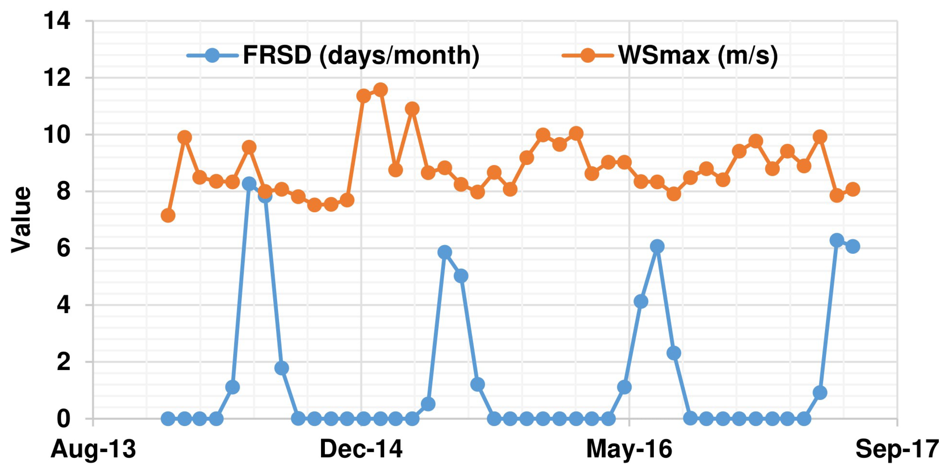 Energies 15 00511 g006