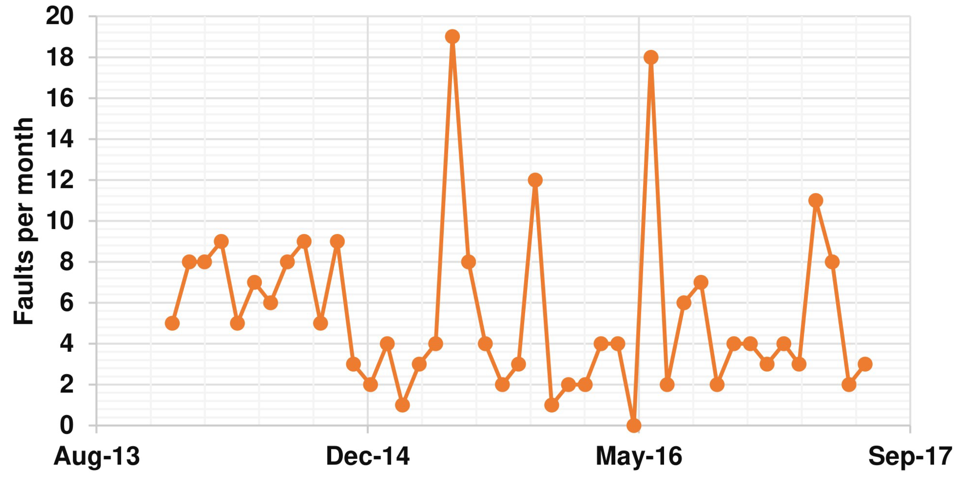 Energies 15 00511 g007