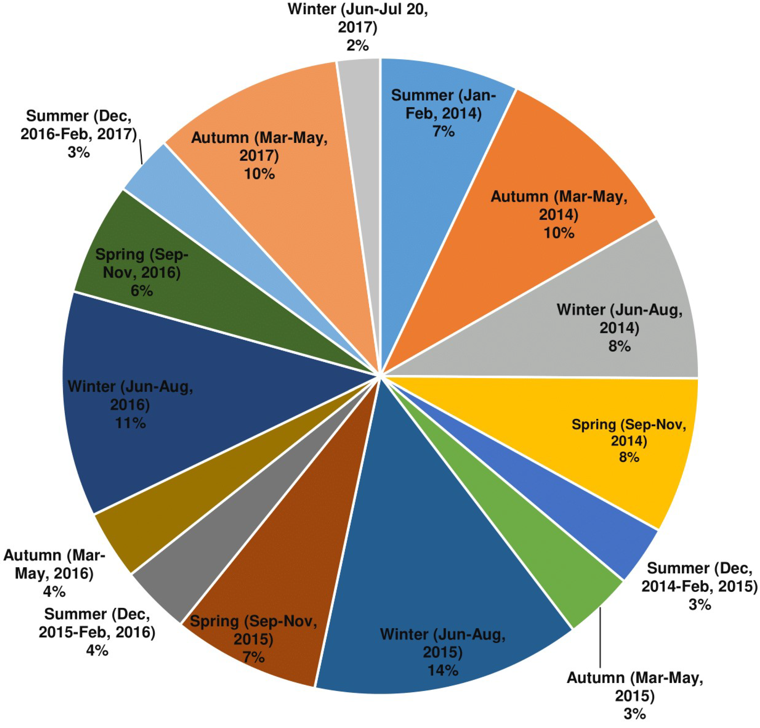 Energies 15 00511 g008