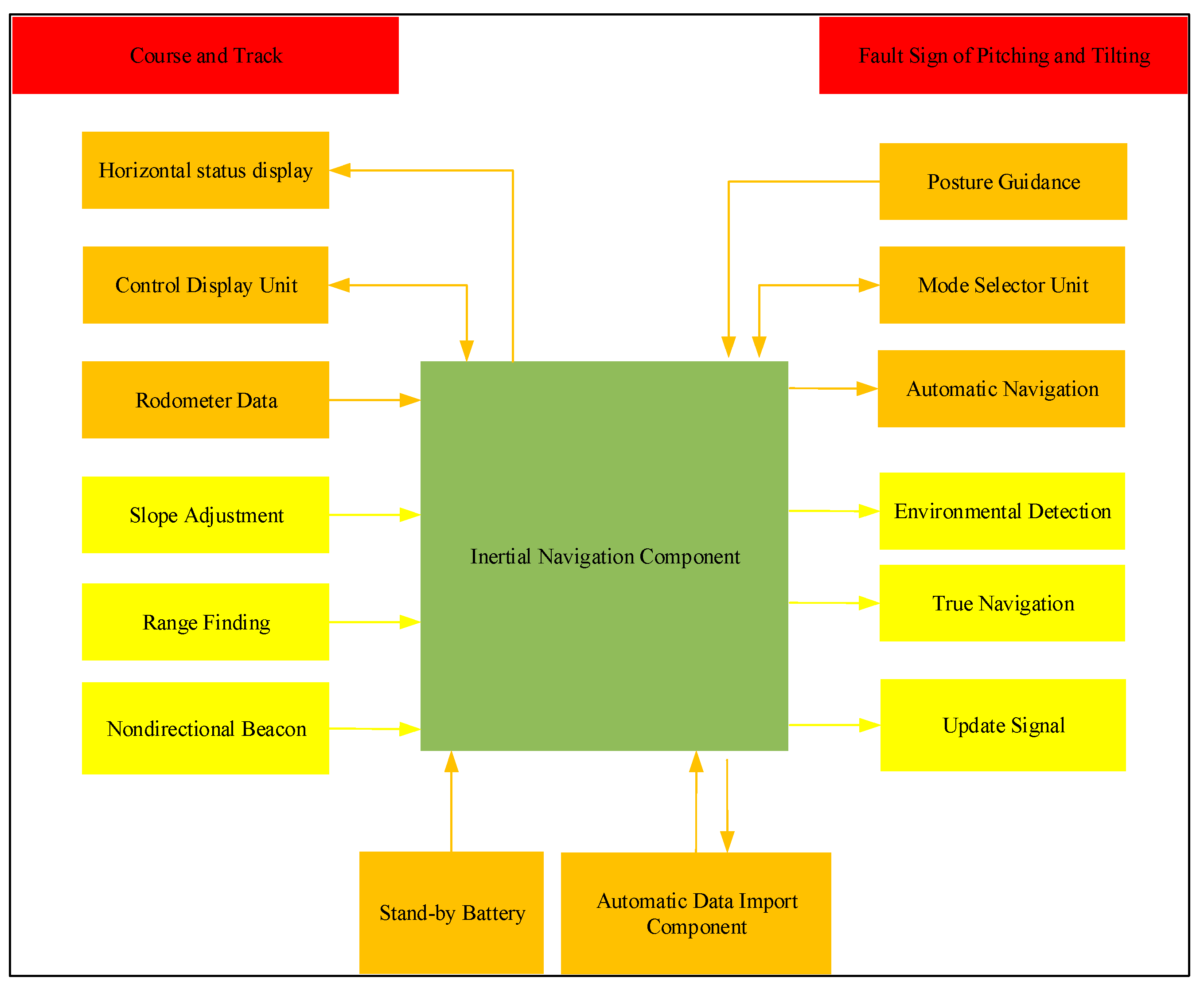 Energies 15 00513 g003