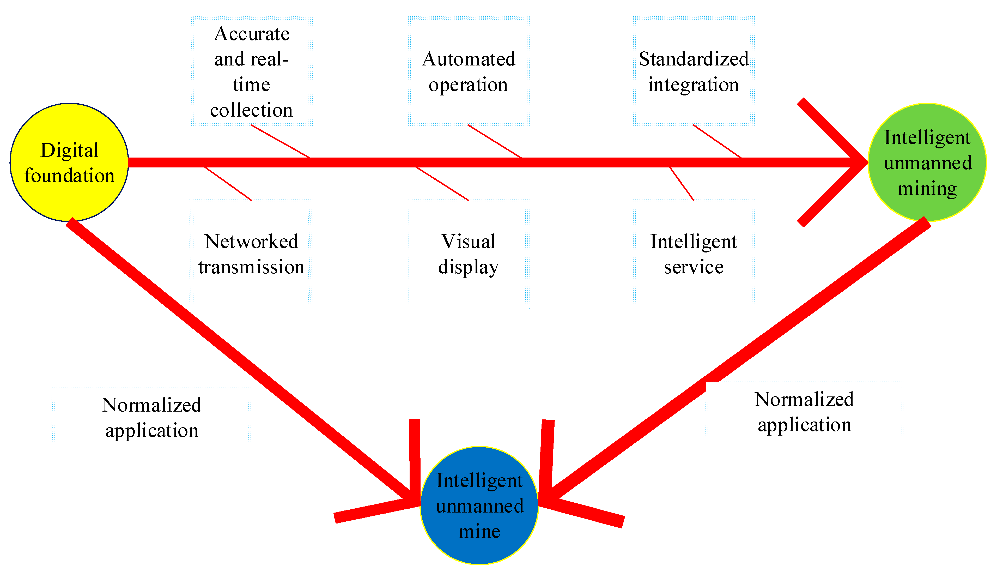 Energies 15 00513 g009