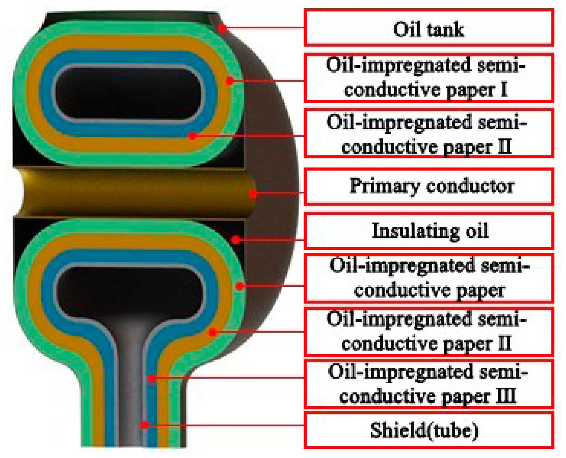 Energies 15 00514 g001 550