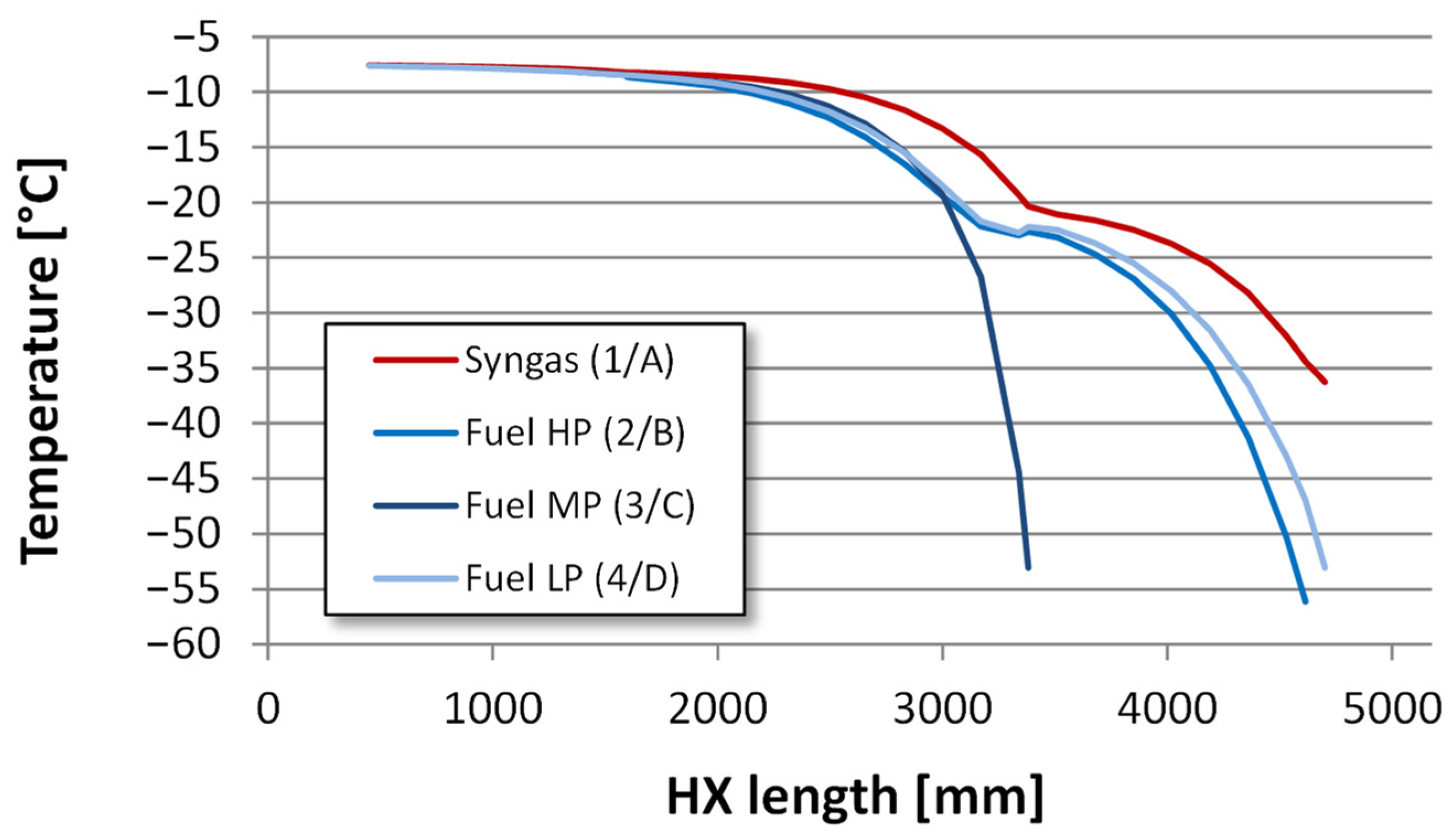 Energies 15 00515 g008