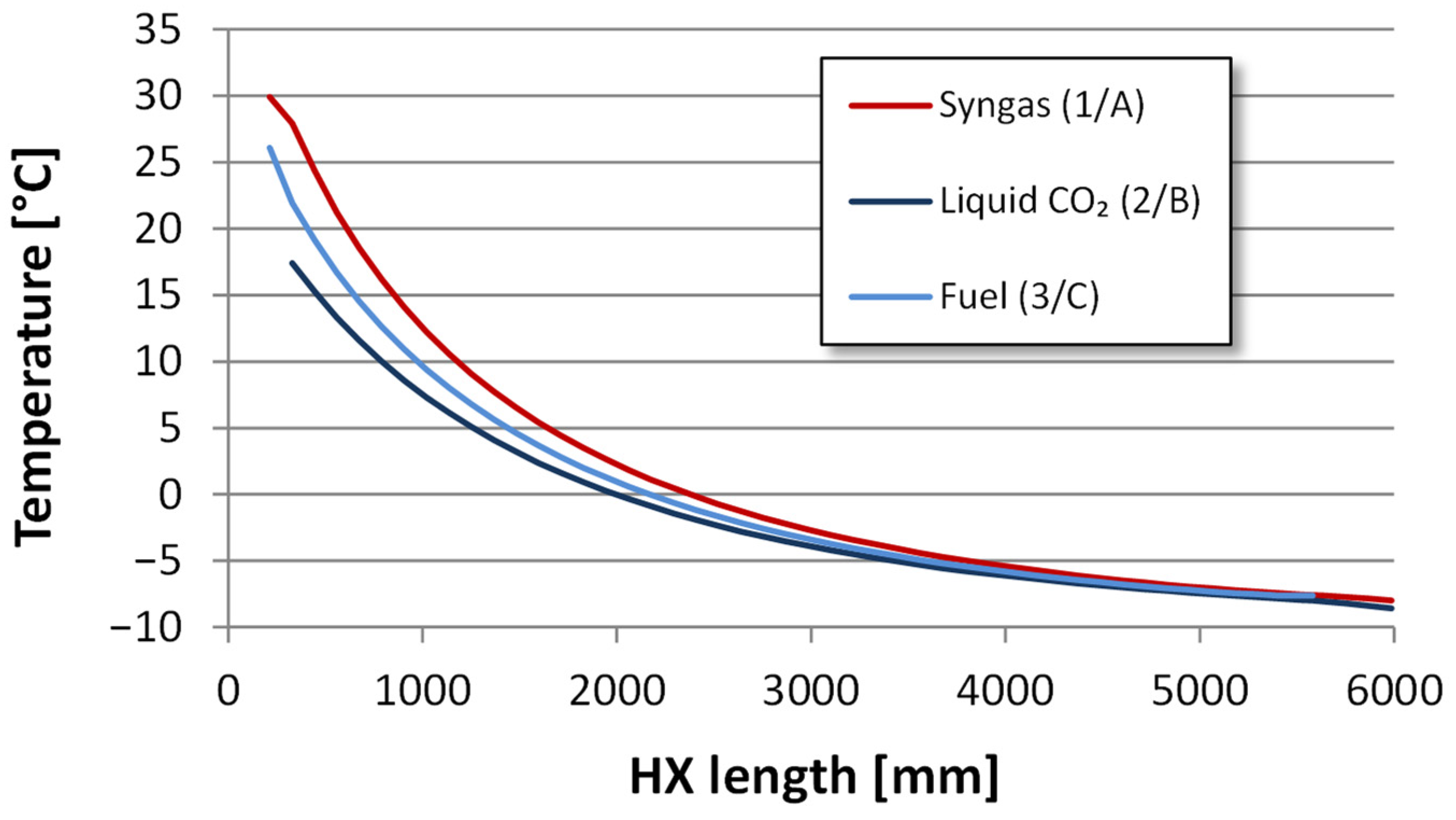 Energies 15 00515 g009