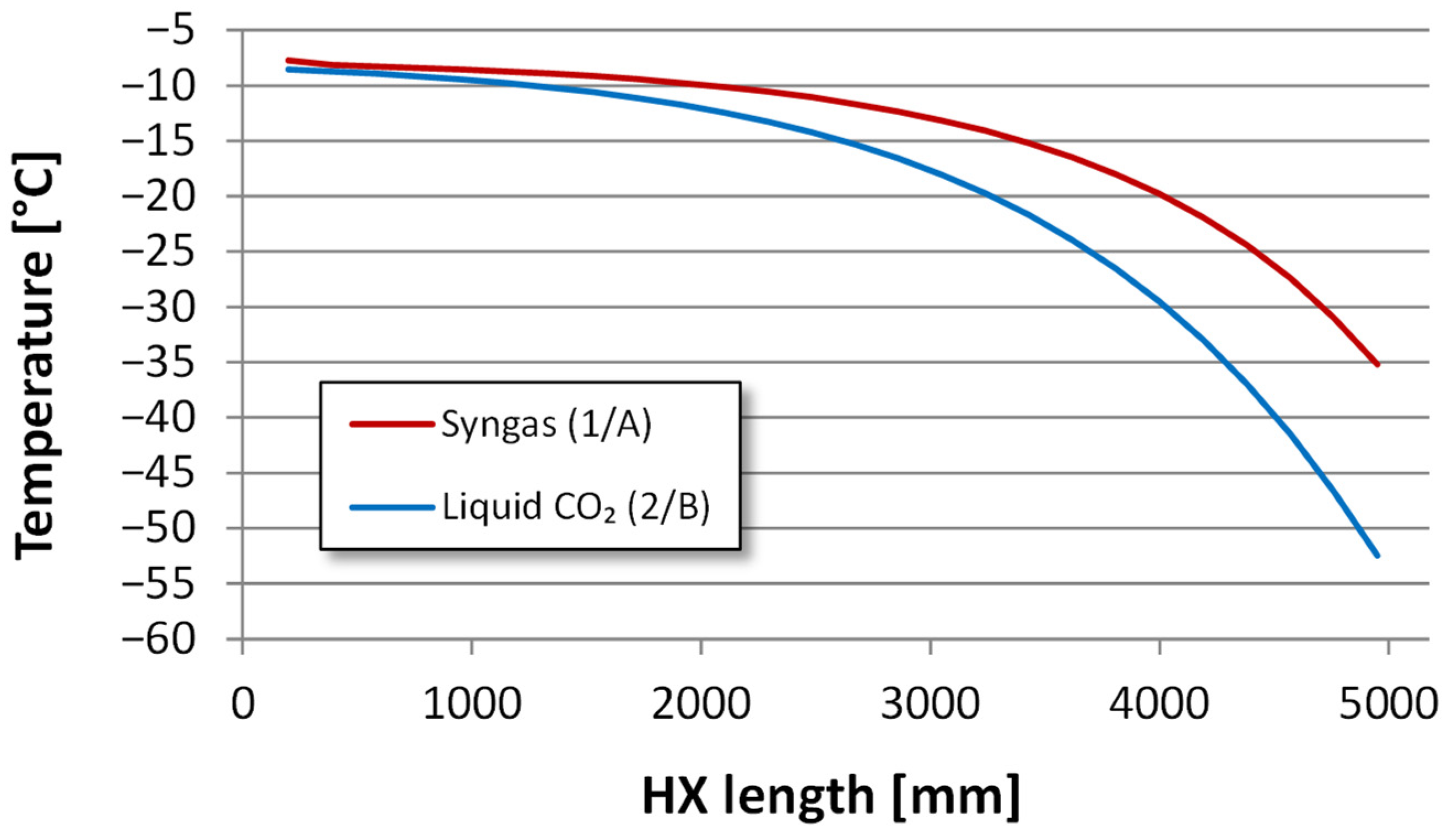 Energies 15 00515 g010