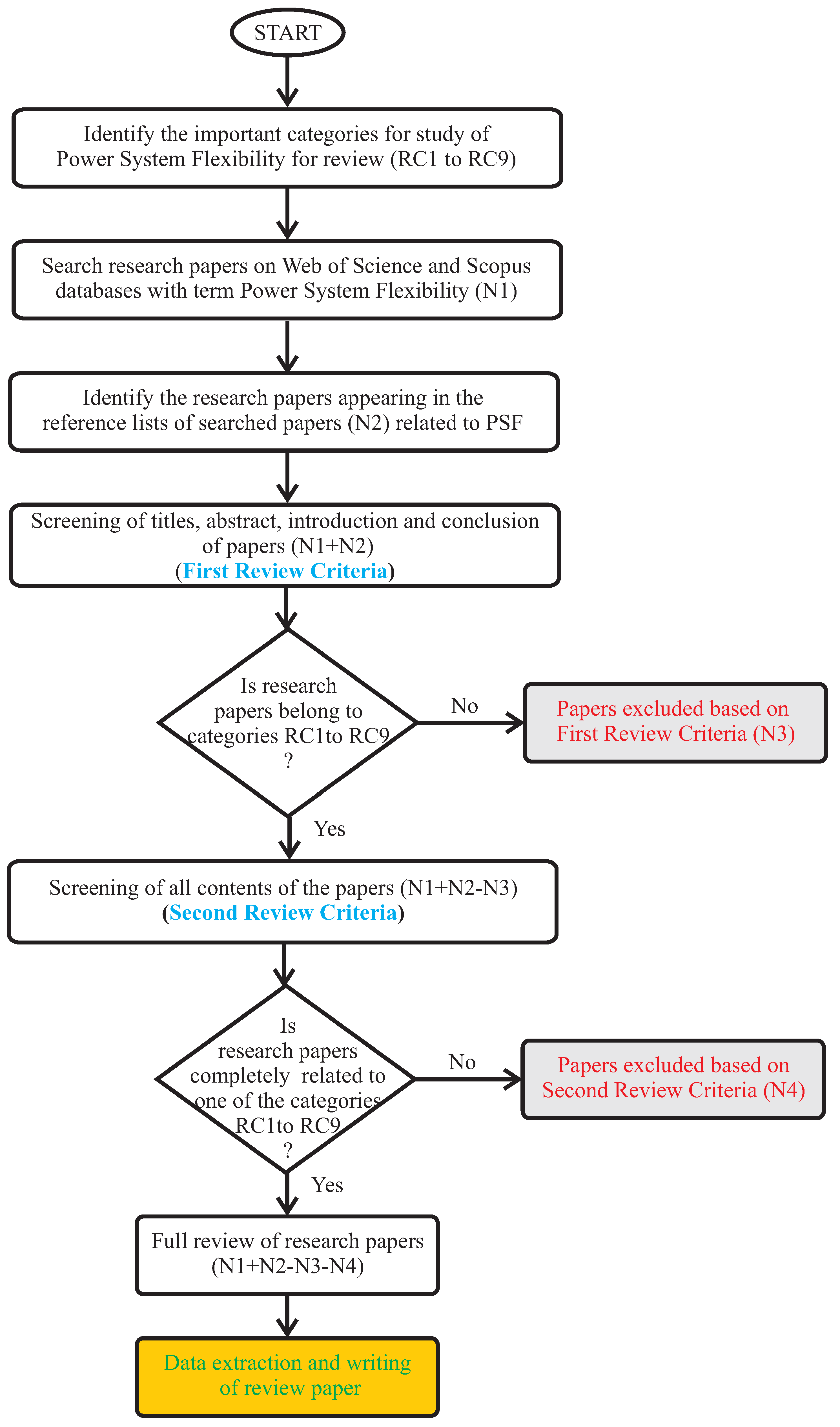 Energies 15 00516 g001 Energies 15 00516 g001