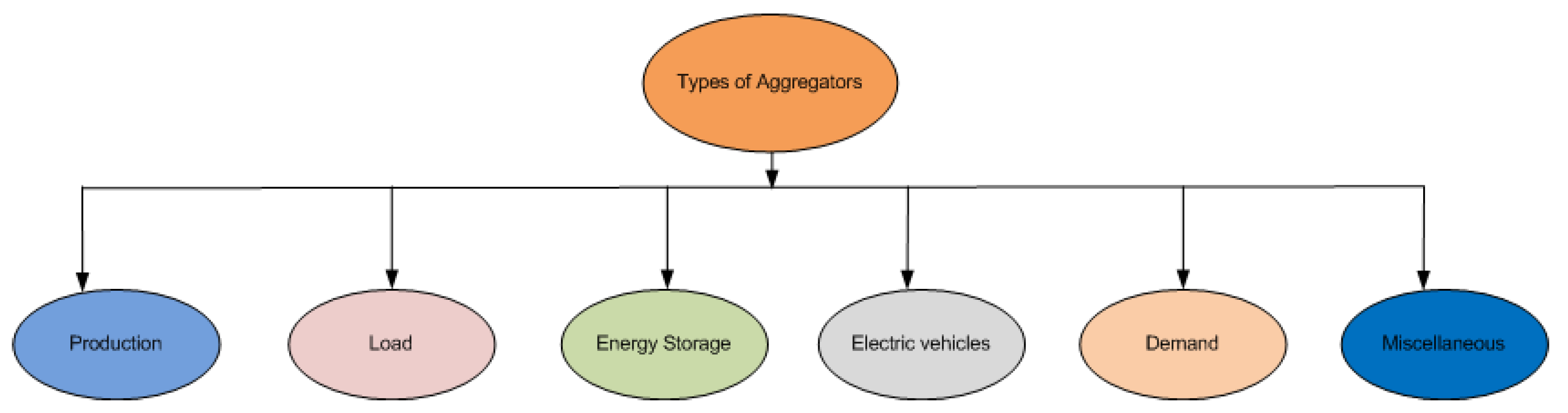 Energies 15 00516 g003 Energies 15 00516 g003