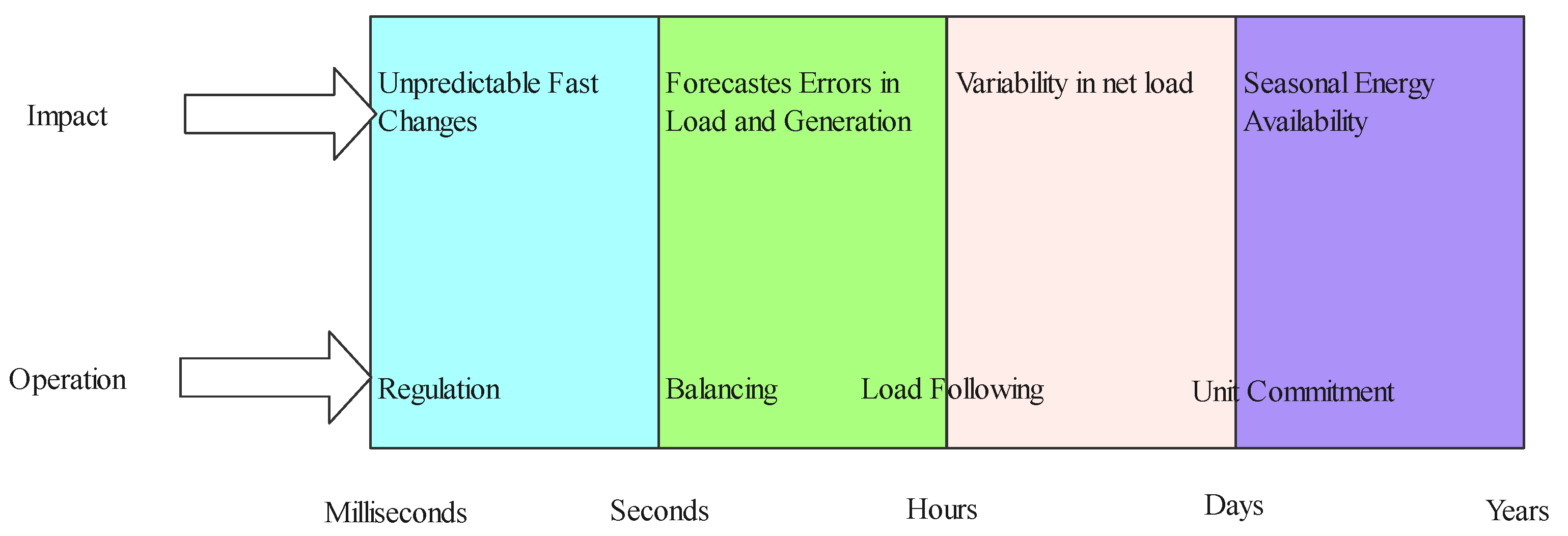 Energies 15 00516 g004 Energies 15 00516 g004