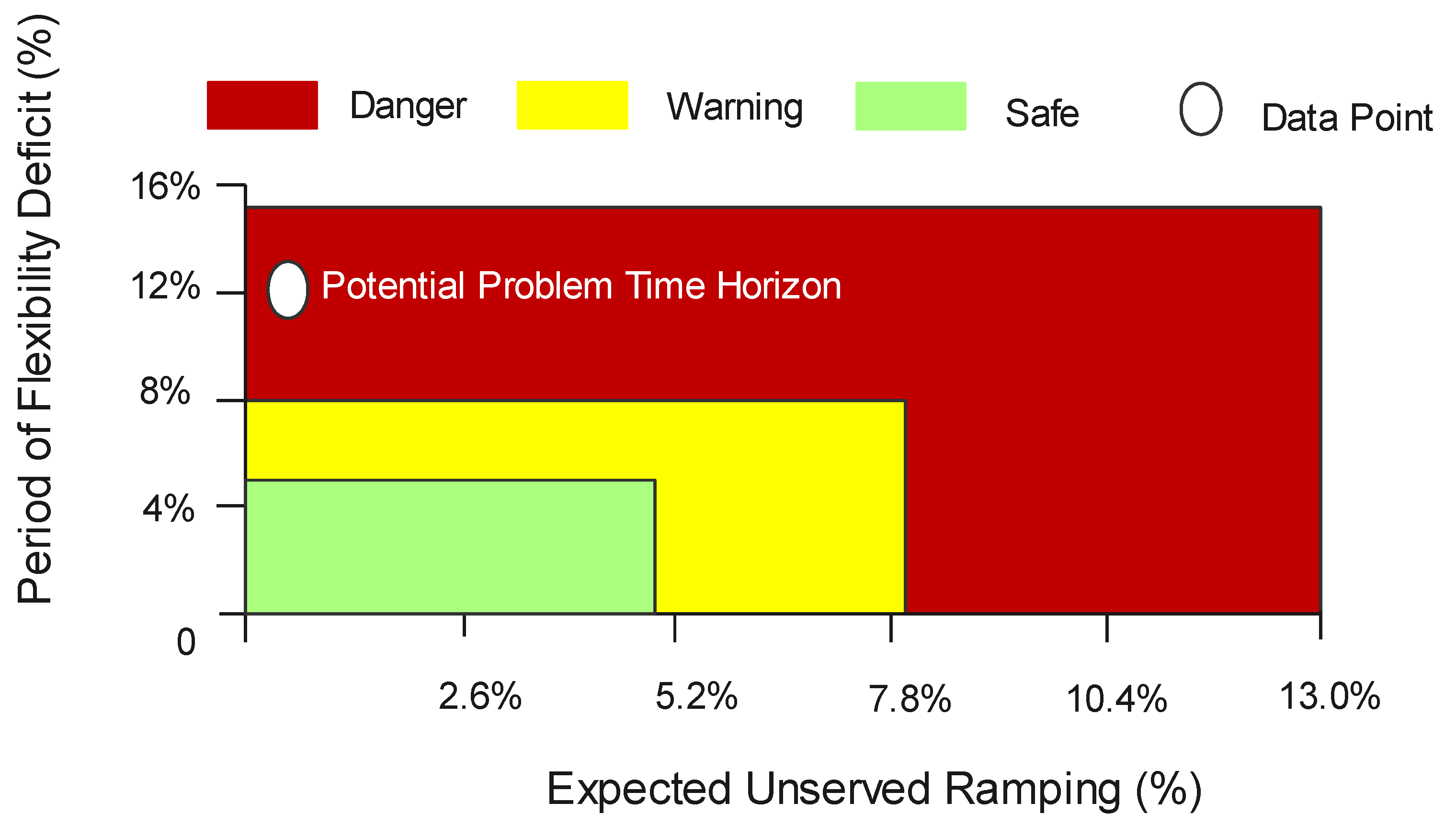 Energies 15 00516 g006 Energies 15 00516 g006
