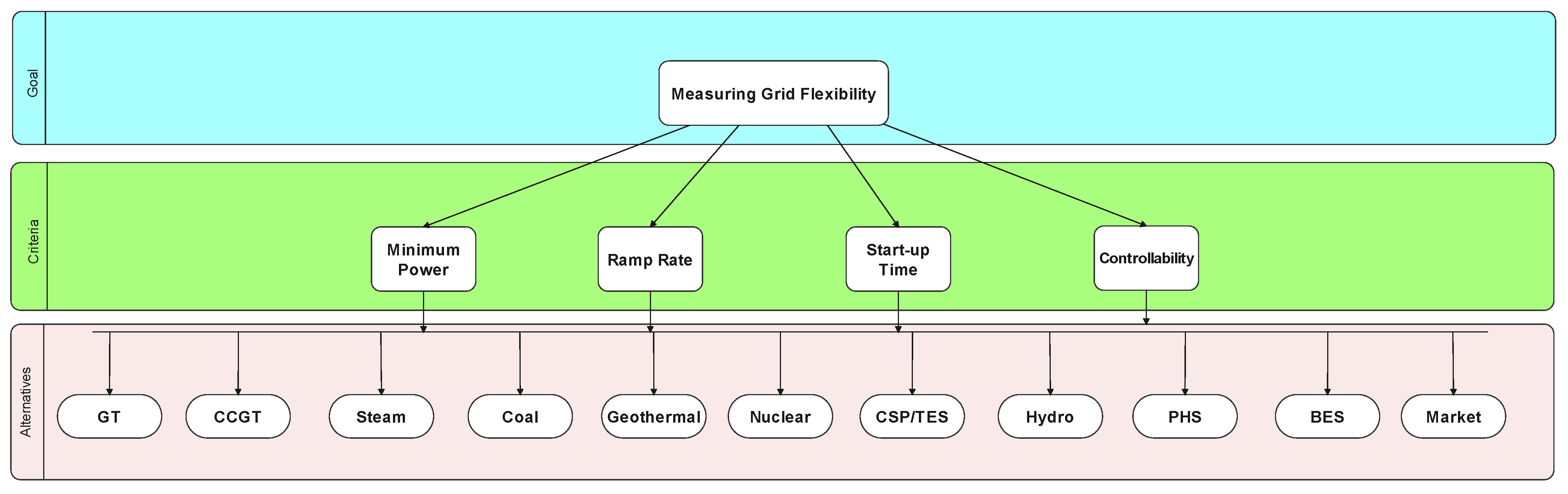 Energies 15 00516 g007 Energies 15 00516 g007