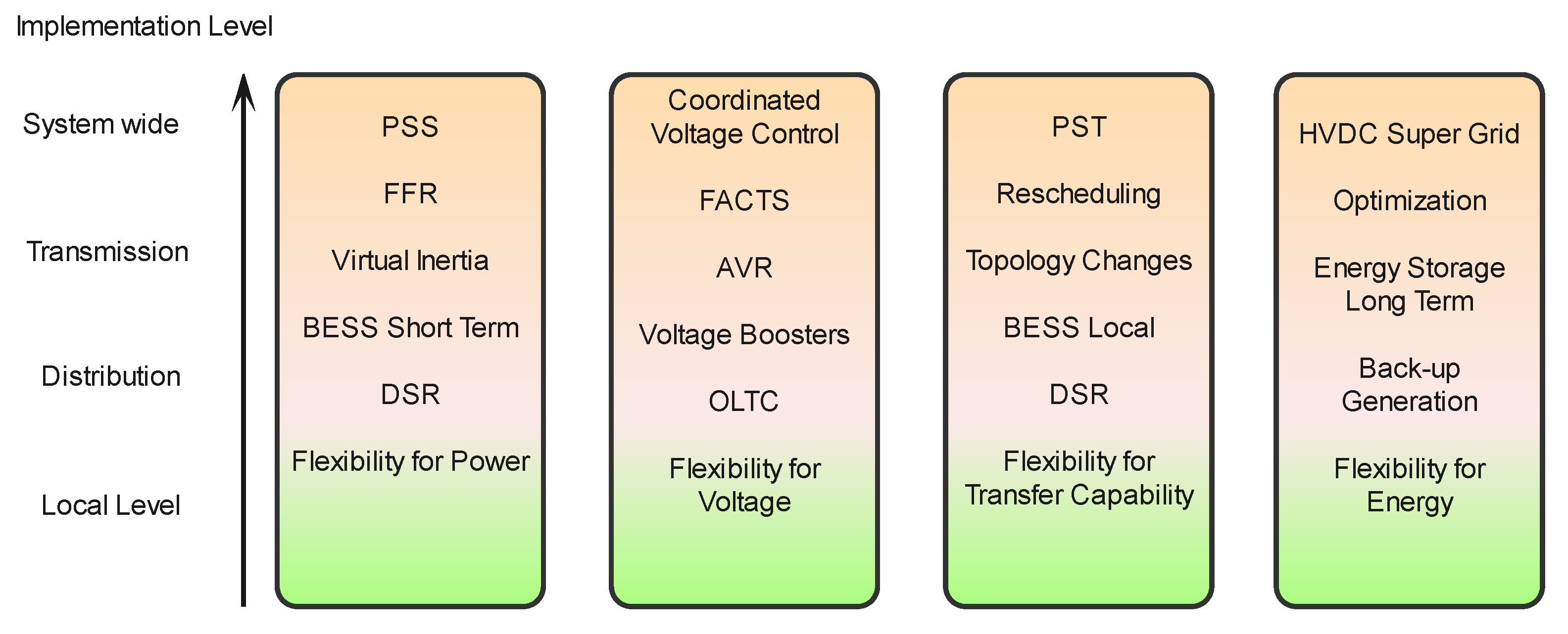 Energies 15 00516 g009 Energies 15 00516 g009