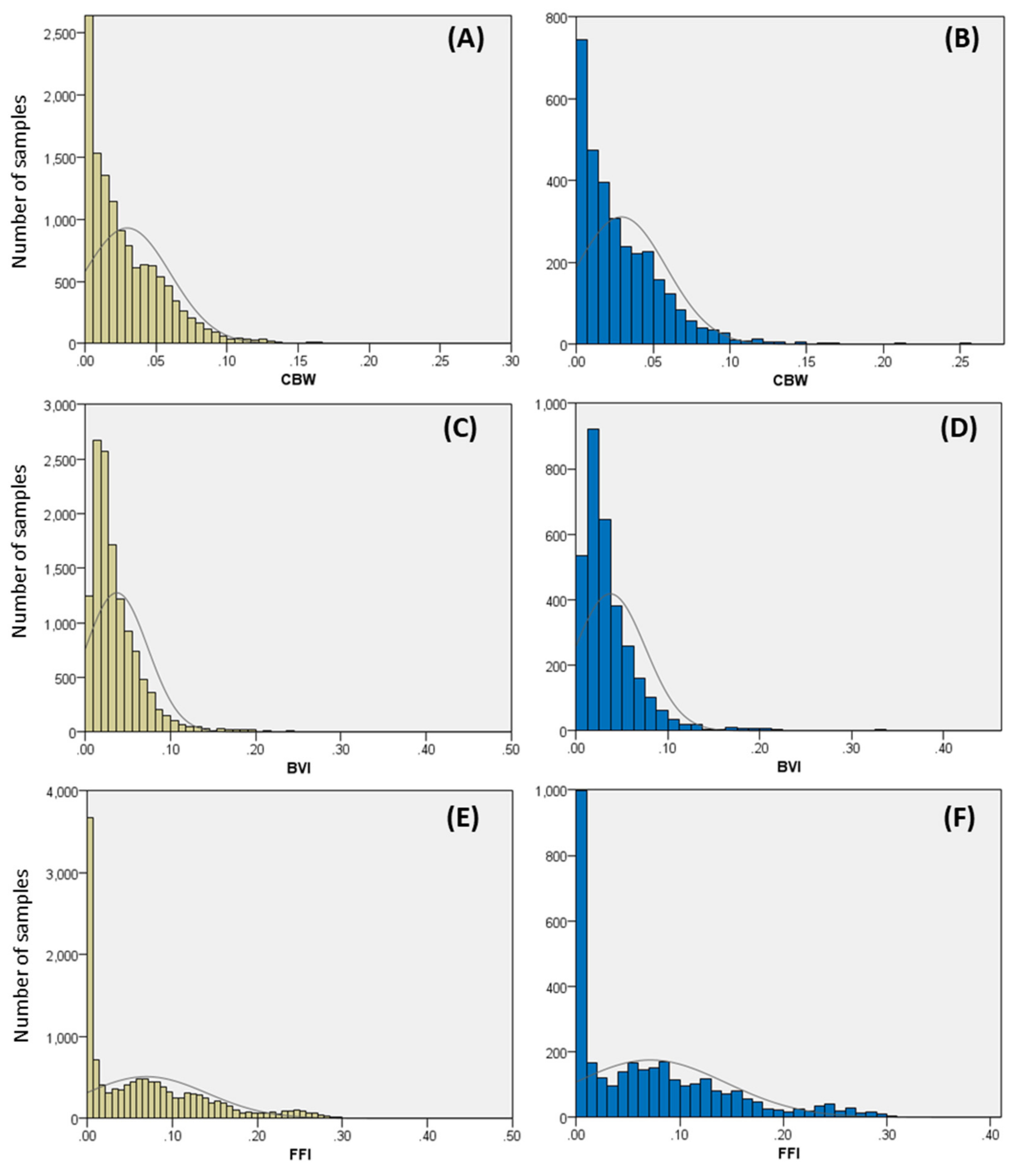 Energies 15 00518 g003 550