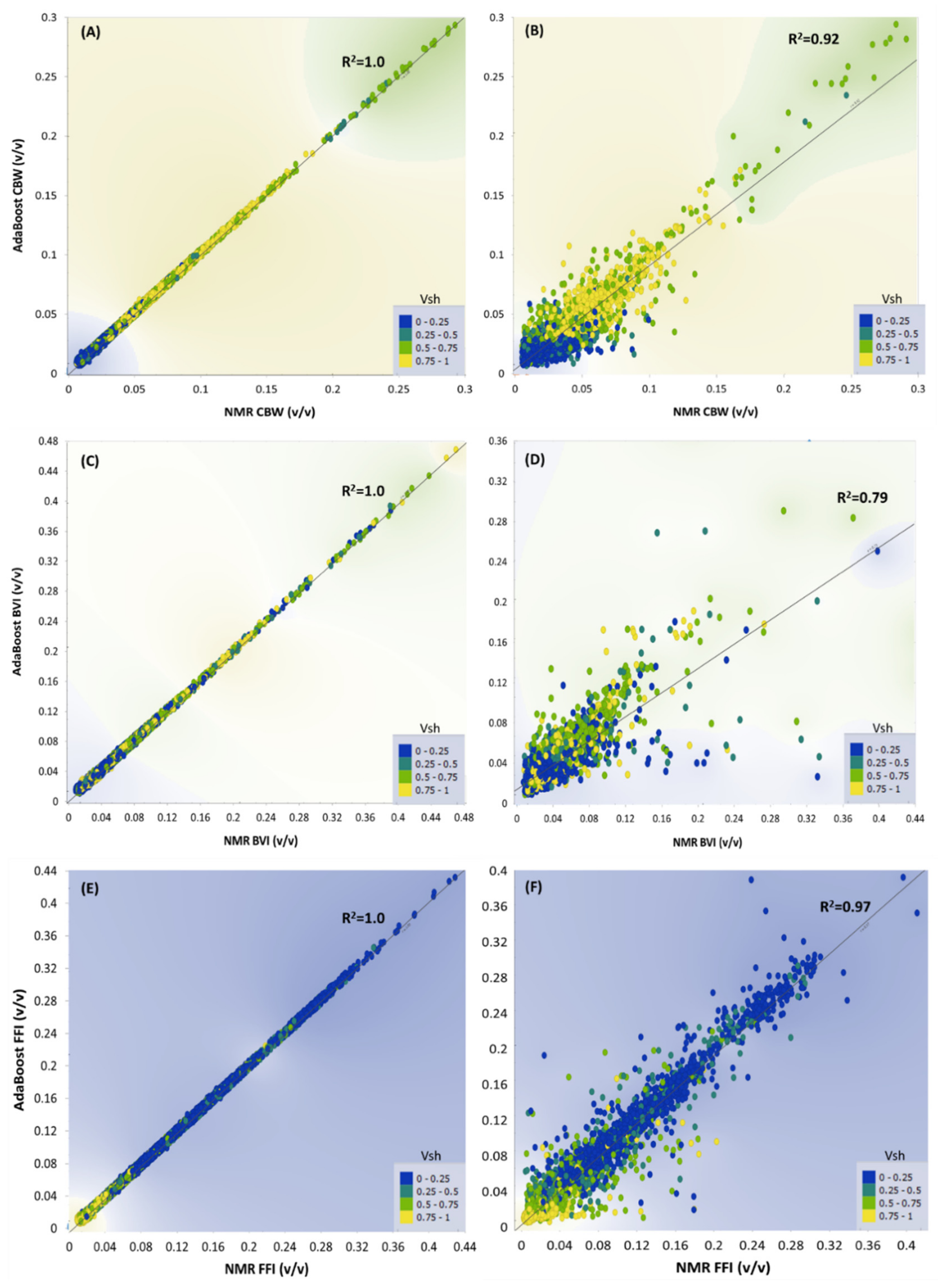 Energies 15 00518 g004 550
