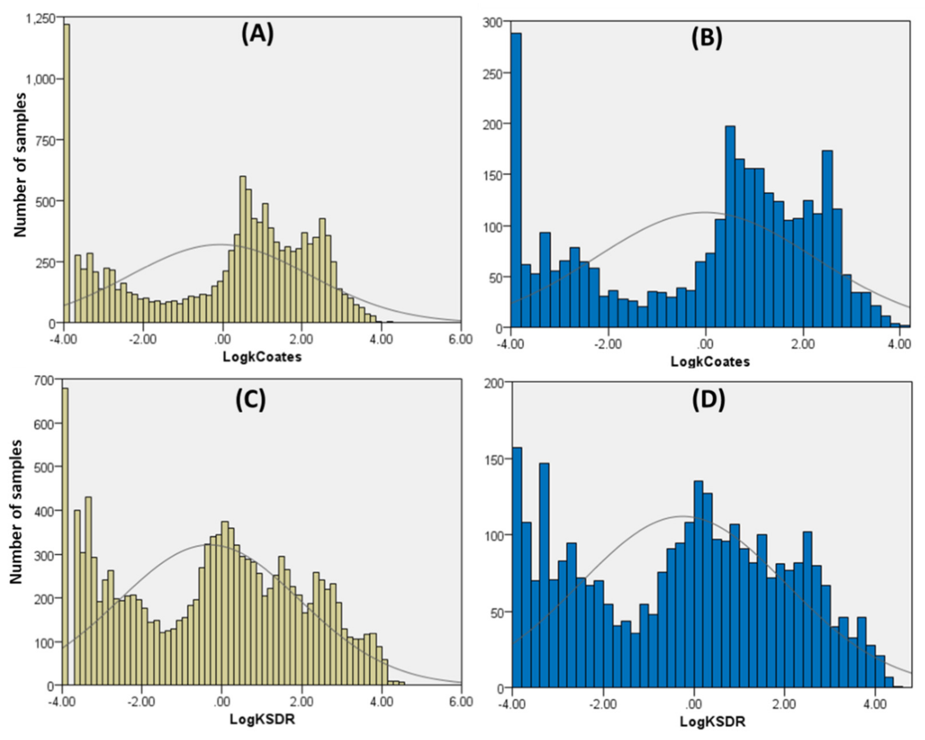 Energies 15 00518 g005 550
