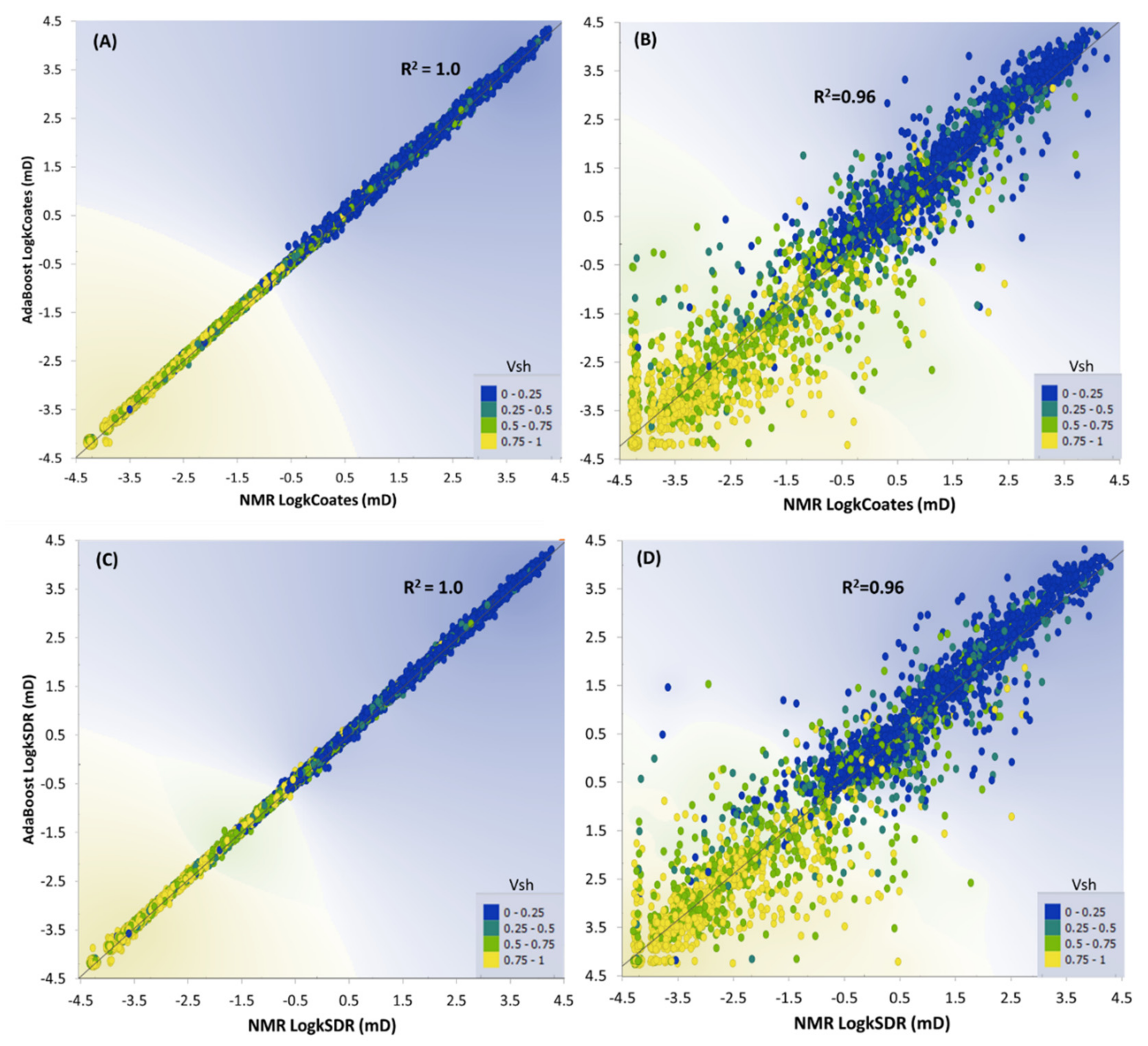 Energies 15 00518 g006 550