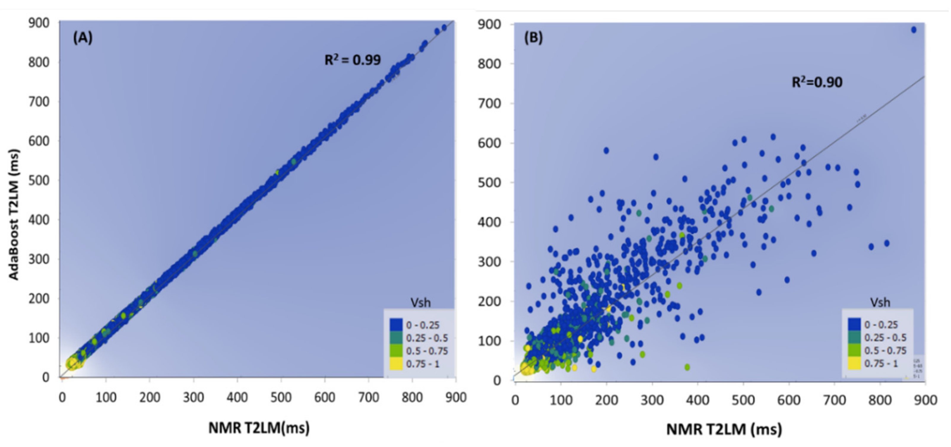 Energies 15 00518 g007a 550