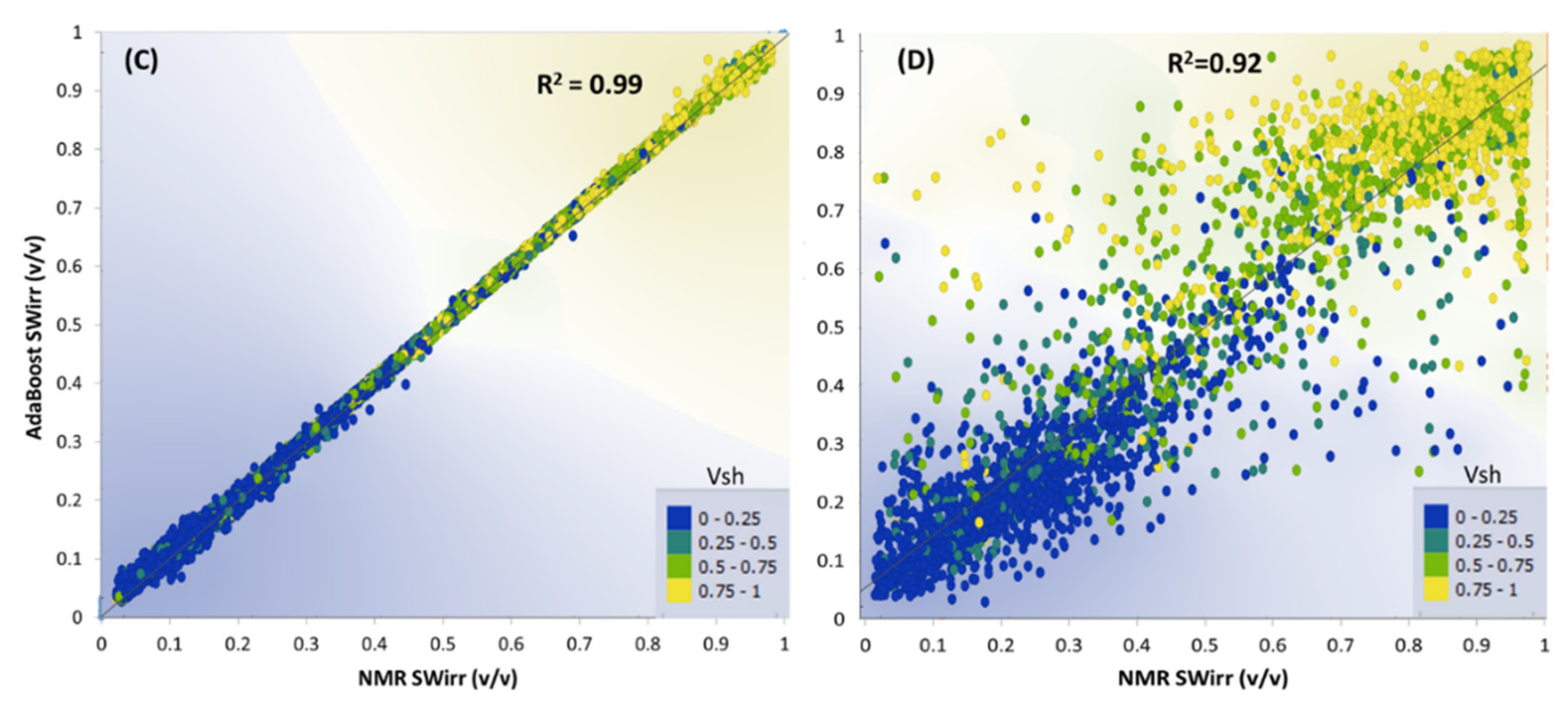 Energies 15 00518 g007b 550