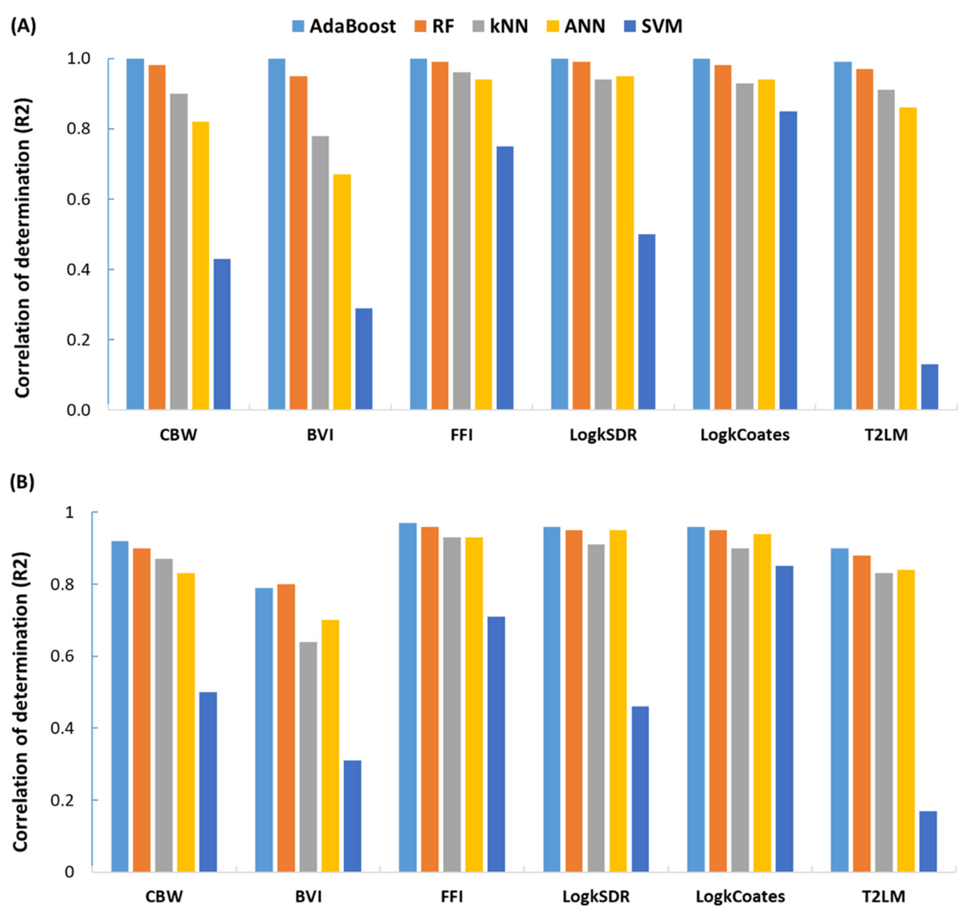 Energies 15 00518 g008 550