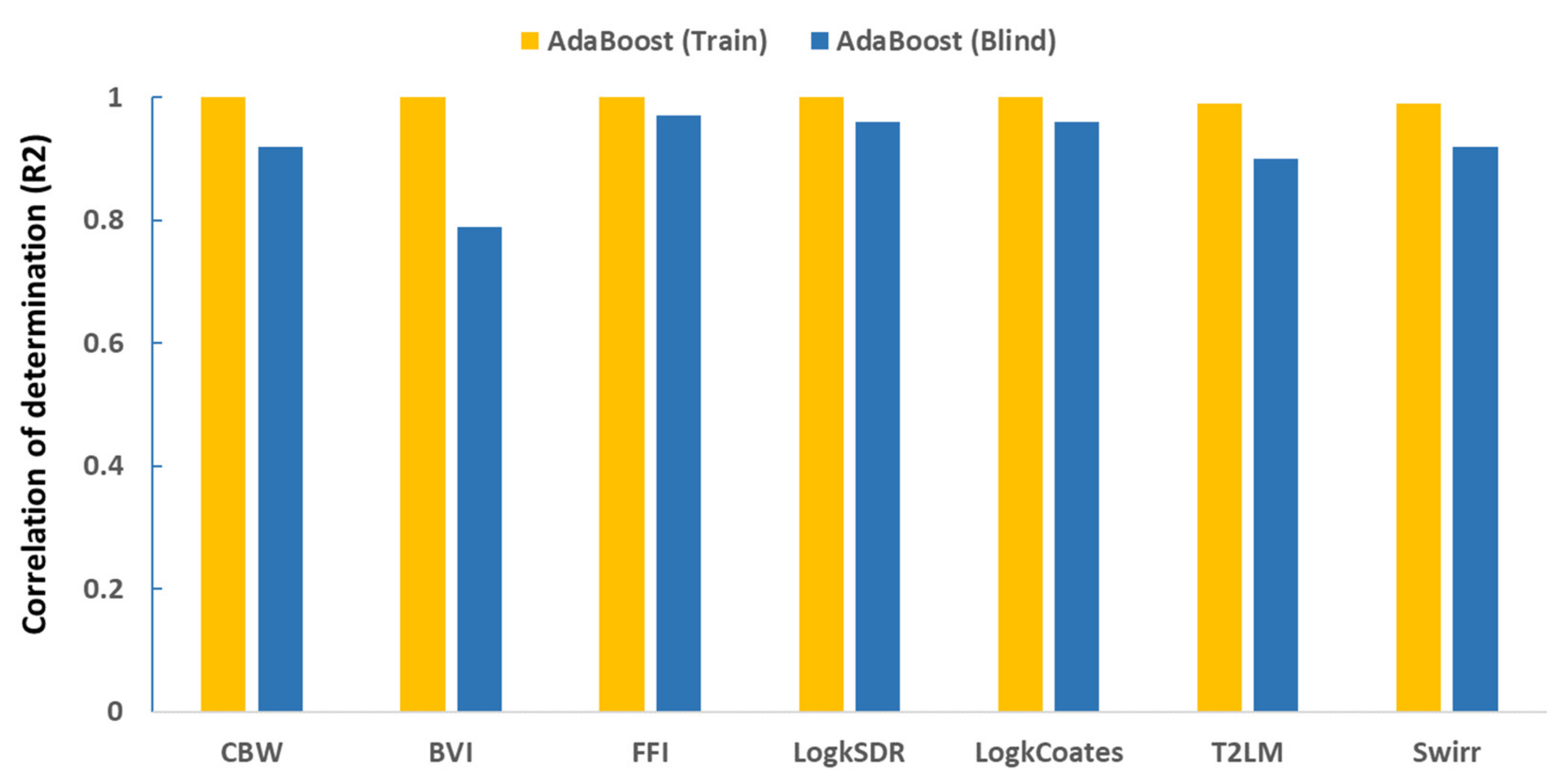 Energies 15 00518 g009 550