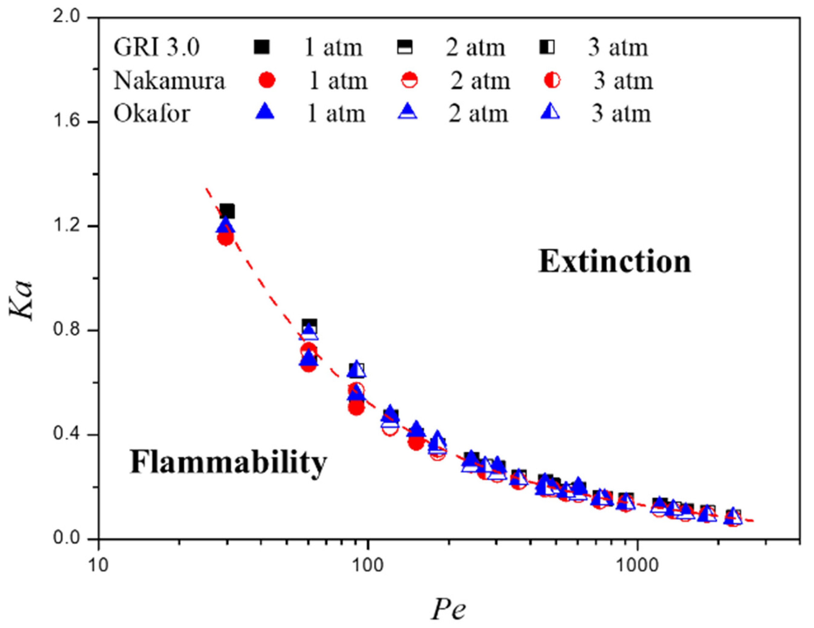 Energies 15 00520 g010
