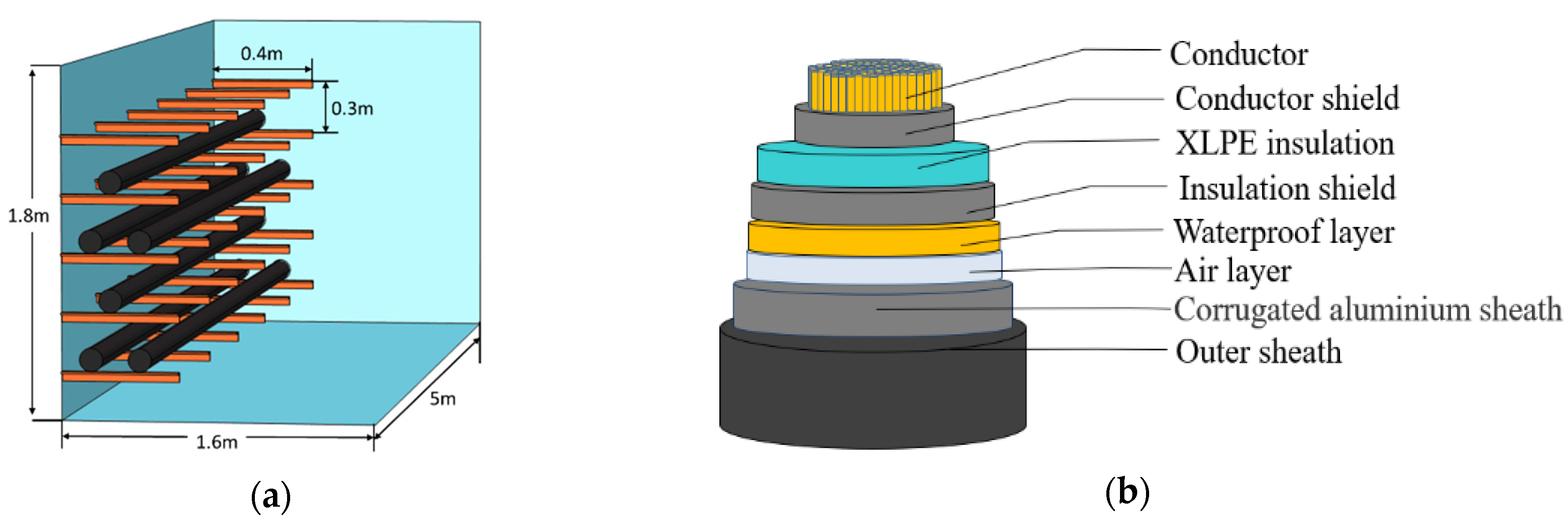 Energies 15 00525 g002 550