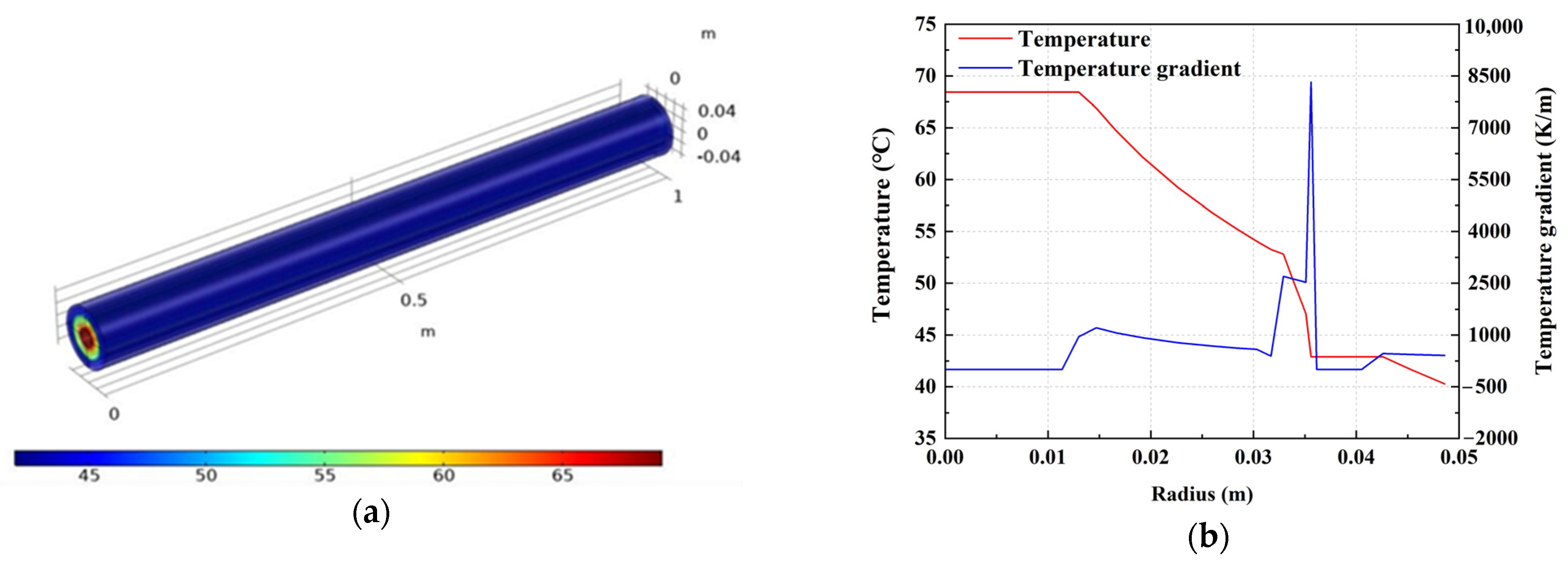 Energies 15 00525 g005 550