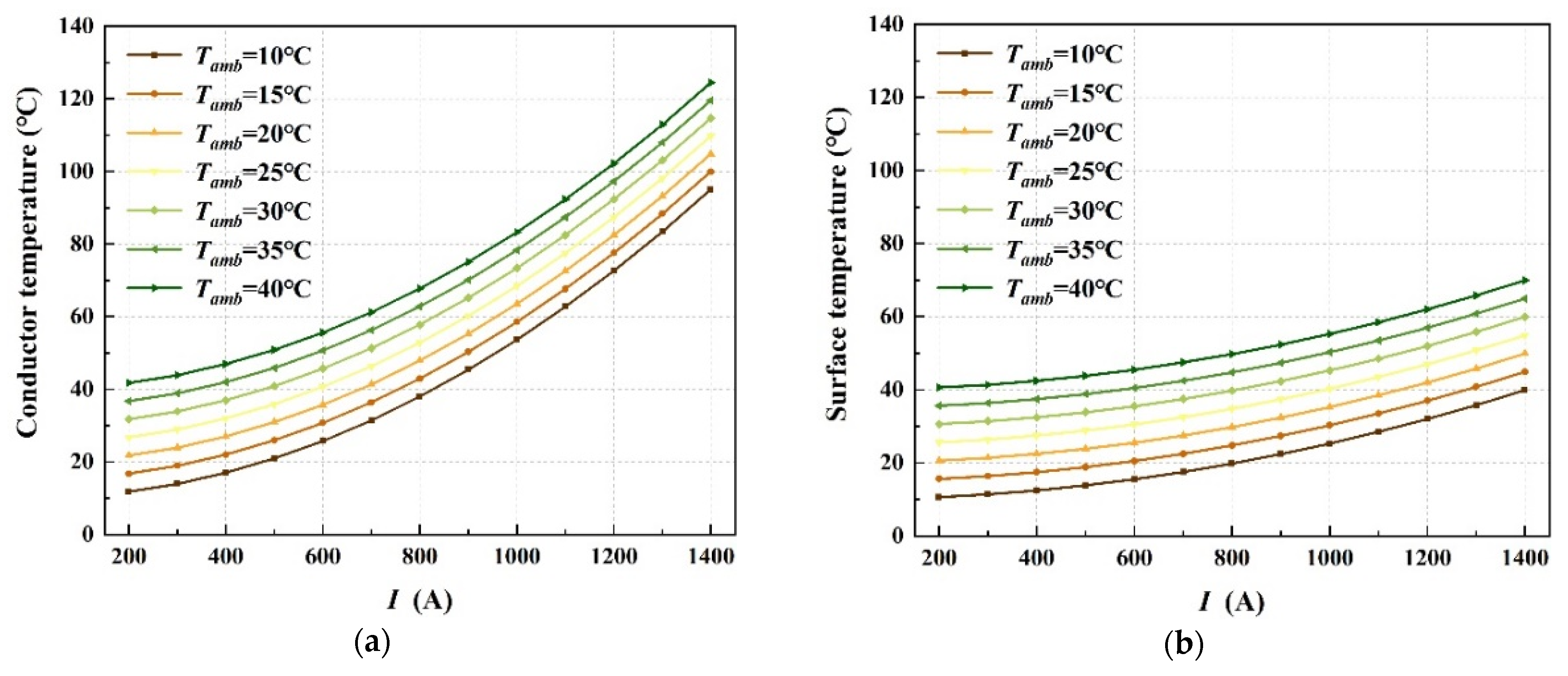 Energies 15 00525 g006 550