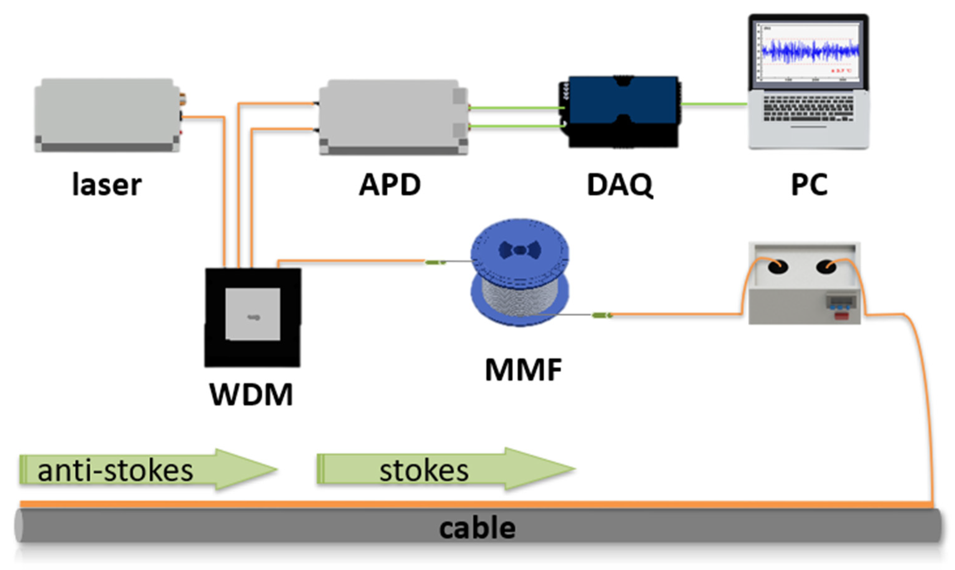Energies 15 00525 g007 550
