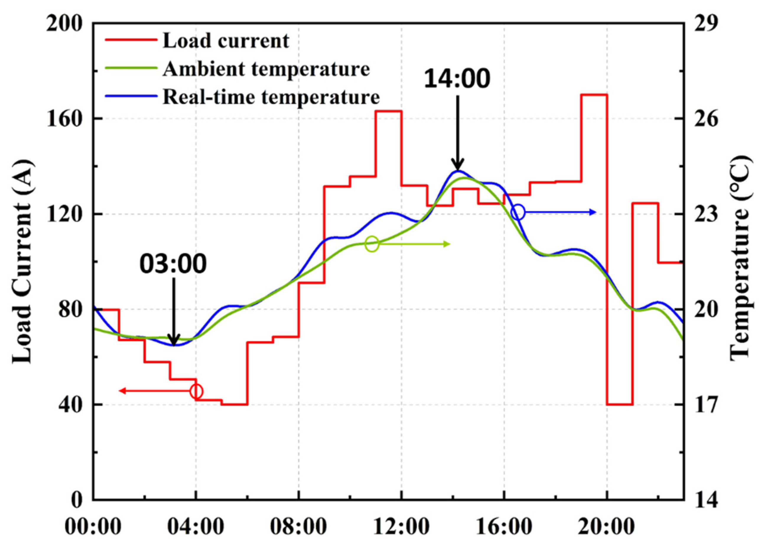 Energies 15 00525 g009 550