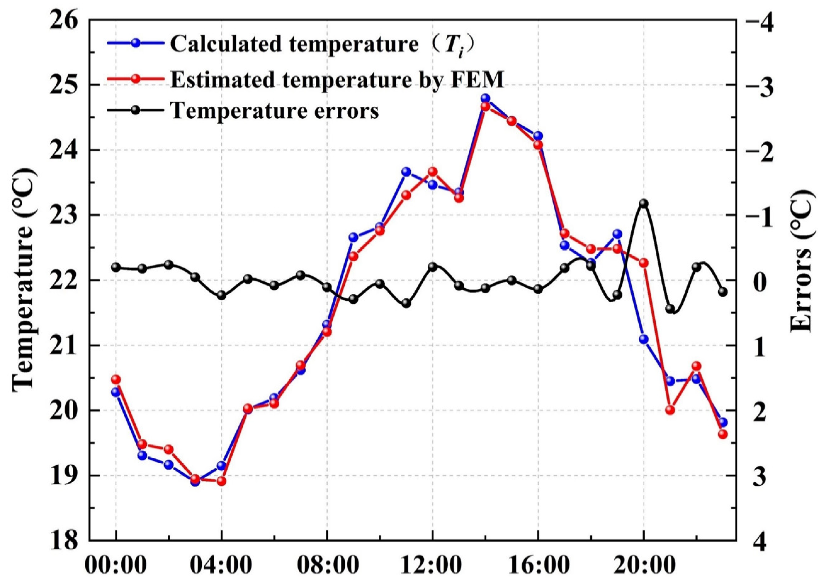 Energies 15 00525 g010 550