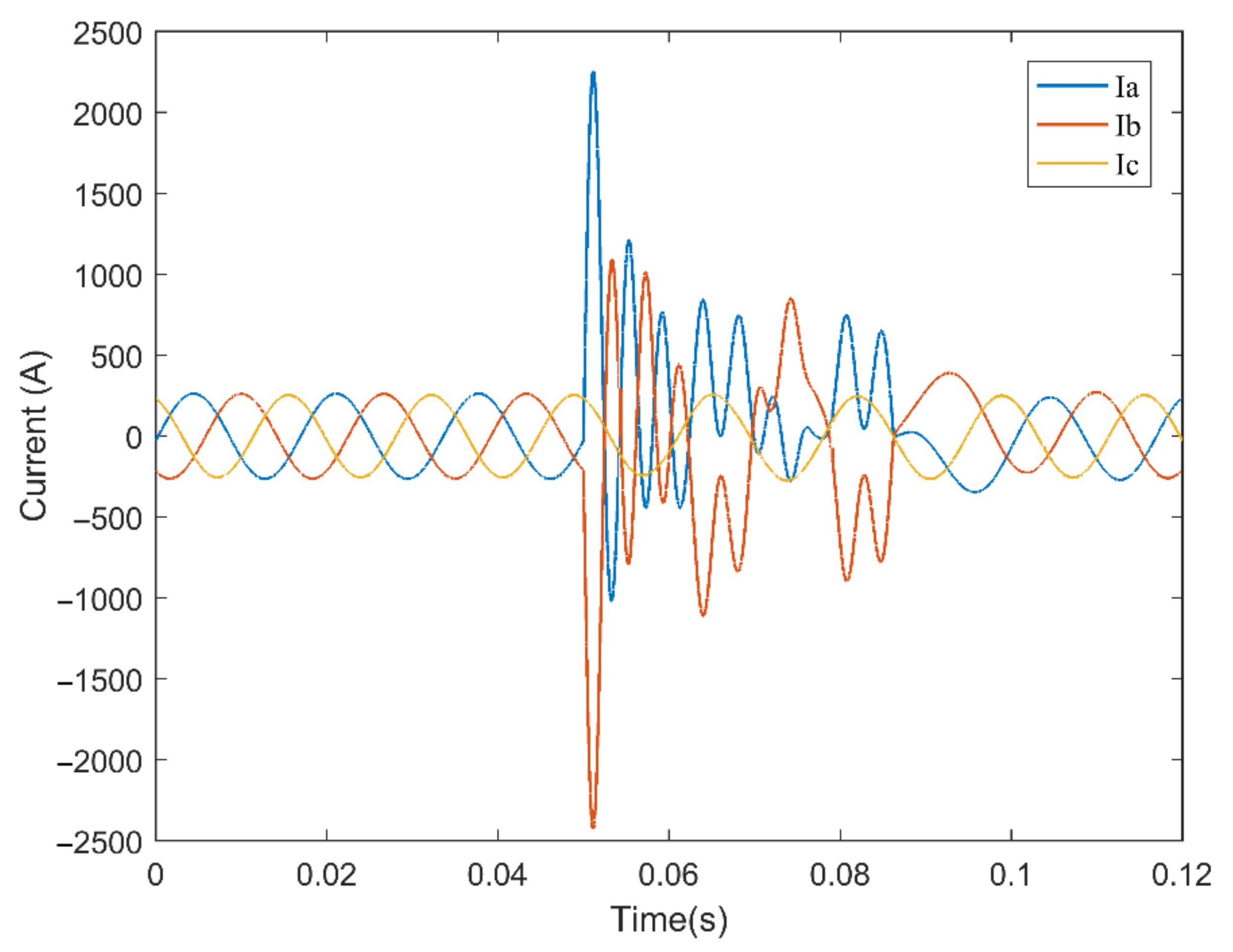 Energies 15 00526 g010