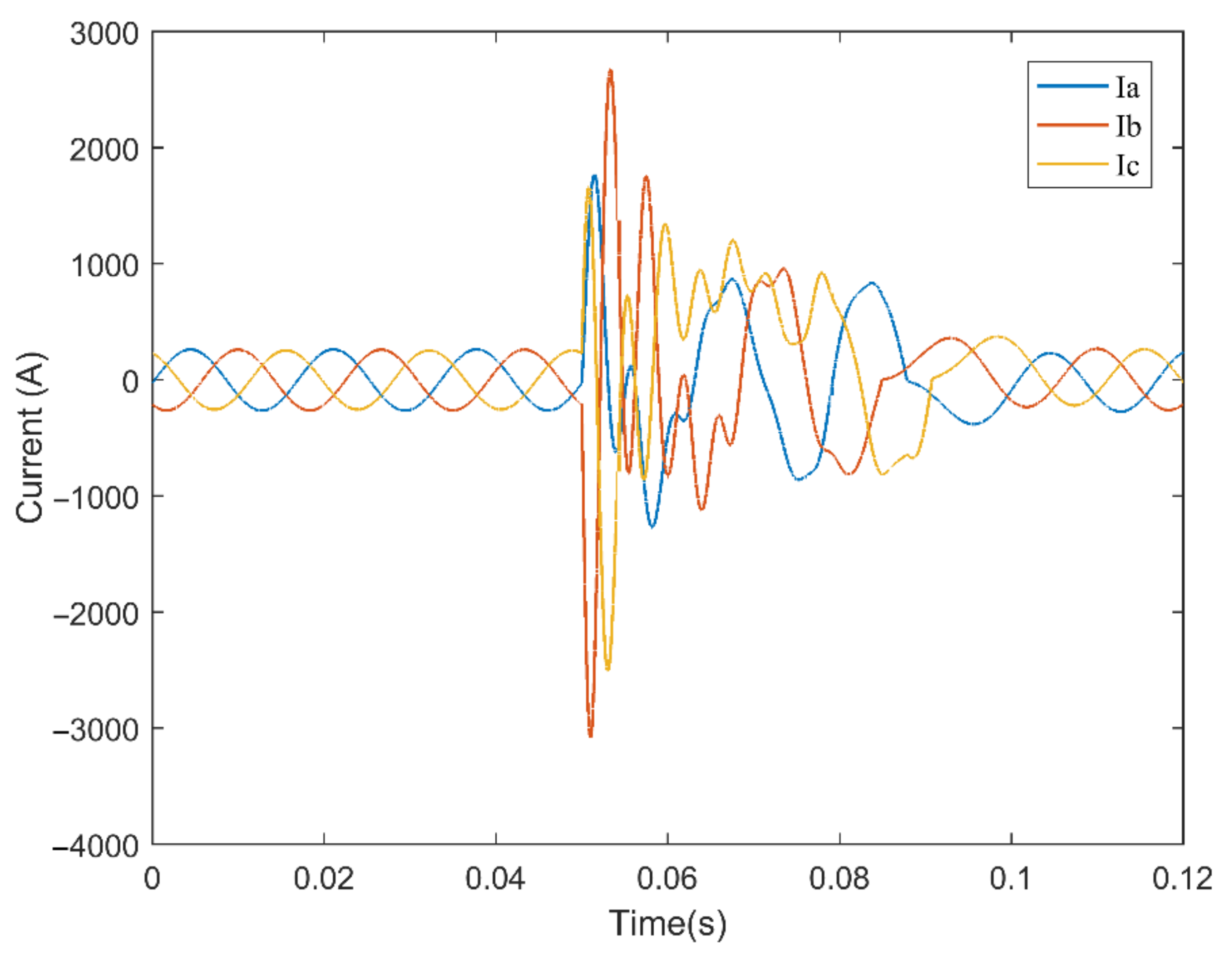 Energies 15 00526 g012