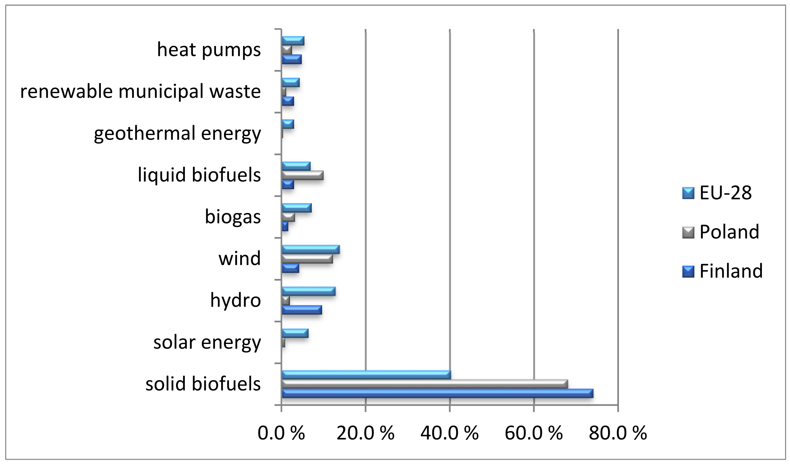 Energies 15 00527 g002
