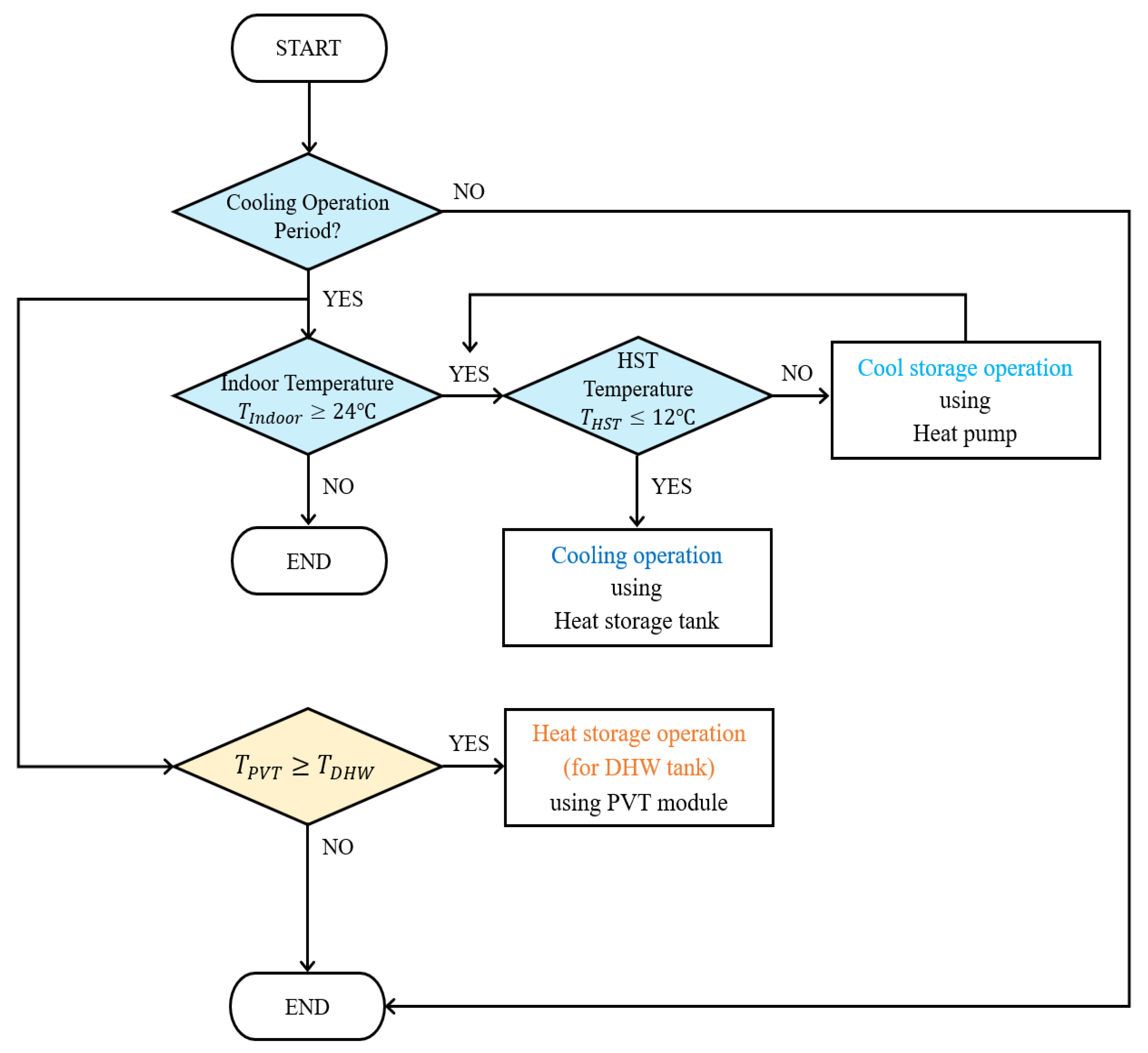 linpack benchmark math libraries linpack benchmark math libraries
