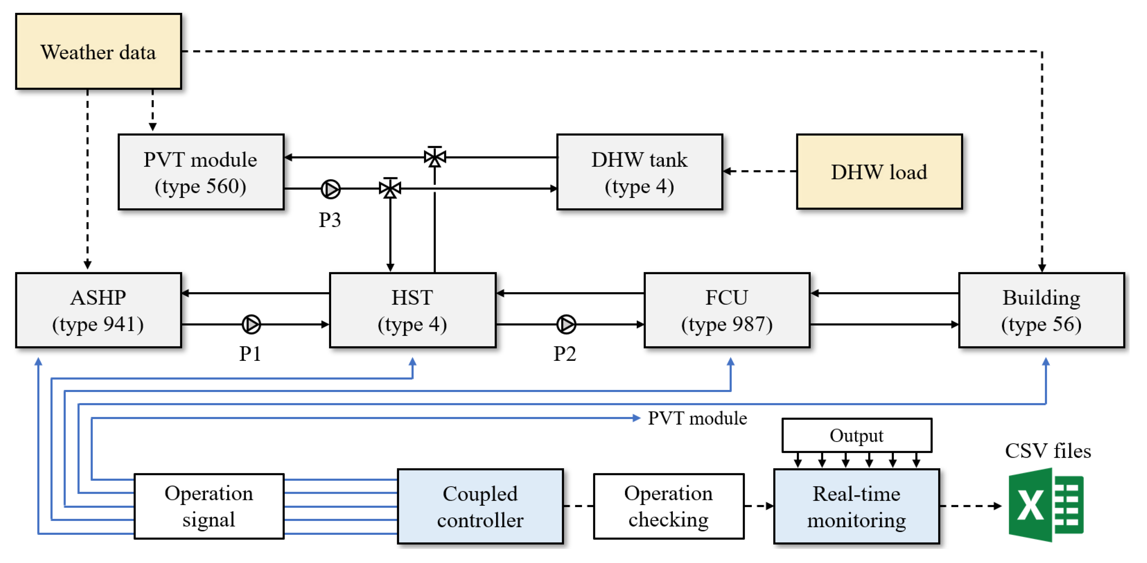Energies 15 00528 g006