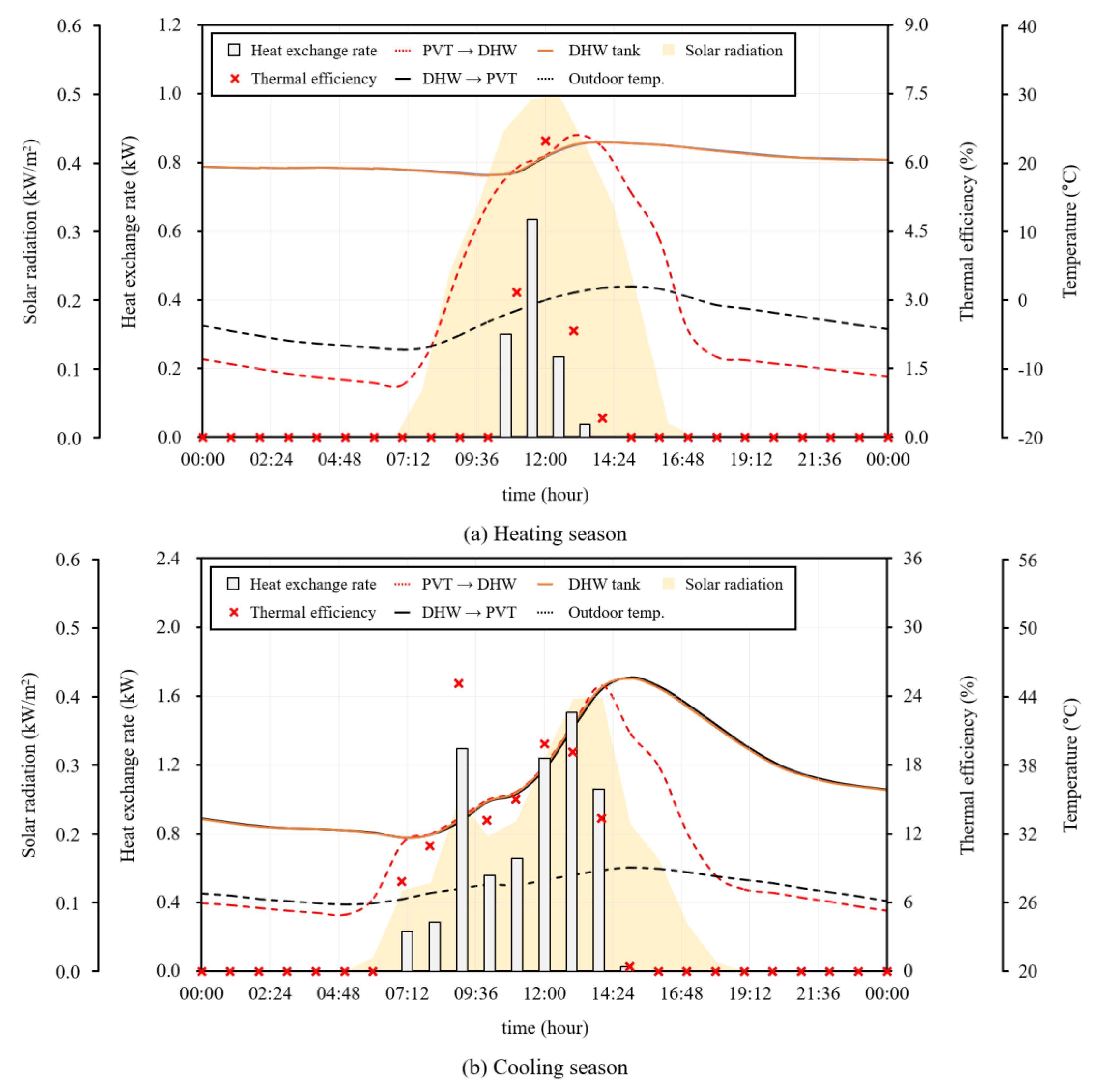 Energies 15 00528 g007
