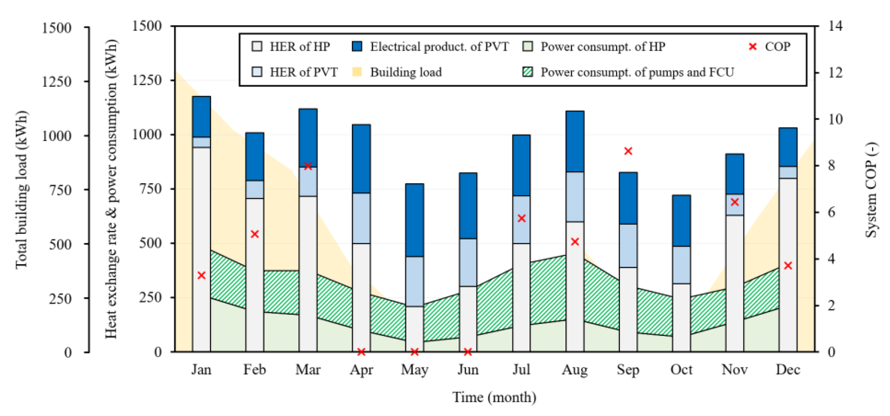 Energies 15 00528 g011