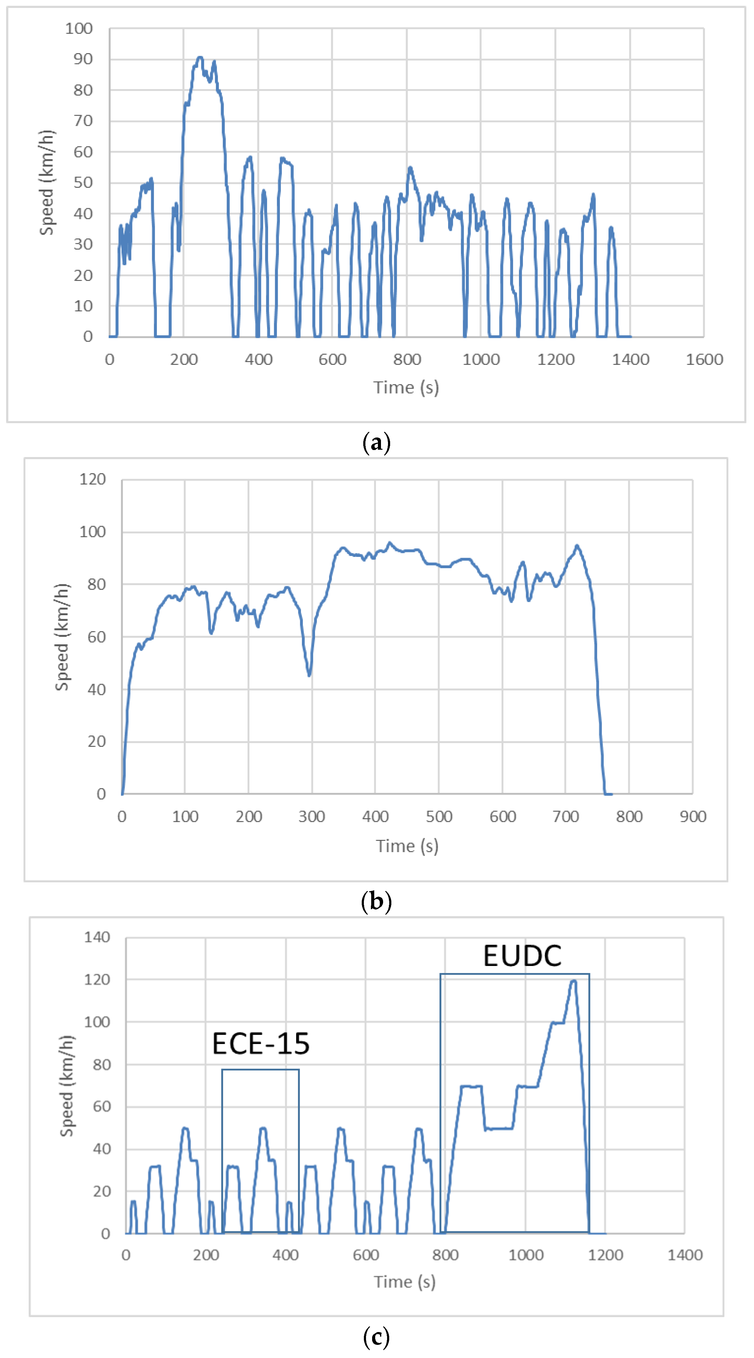 Energies 15 00529 g001 550