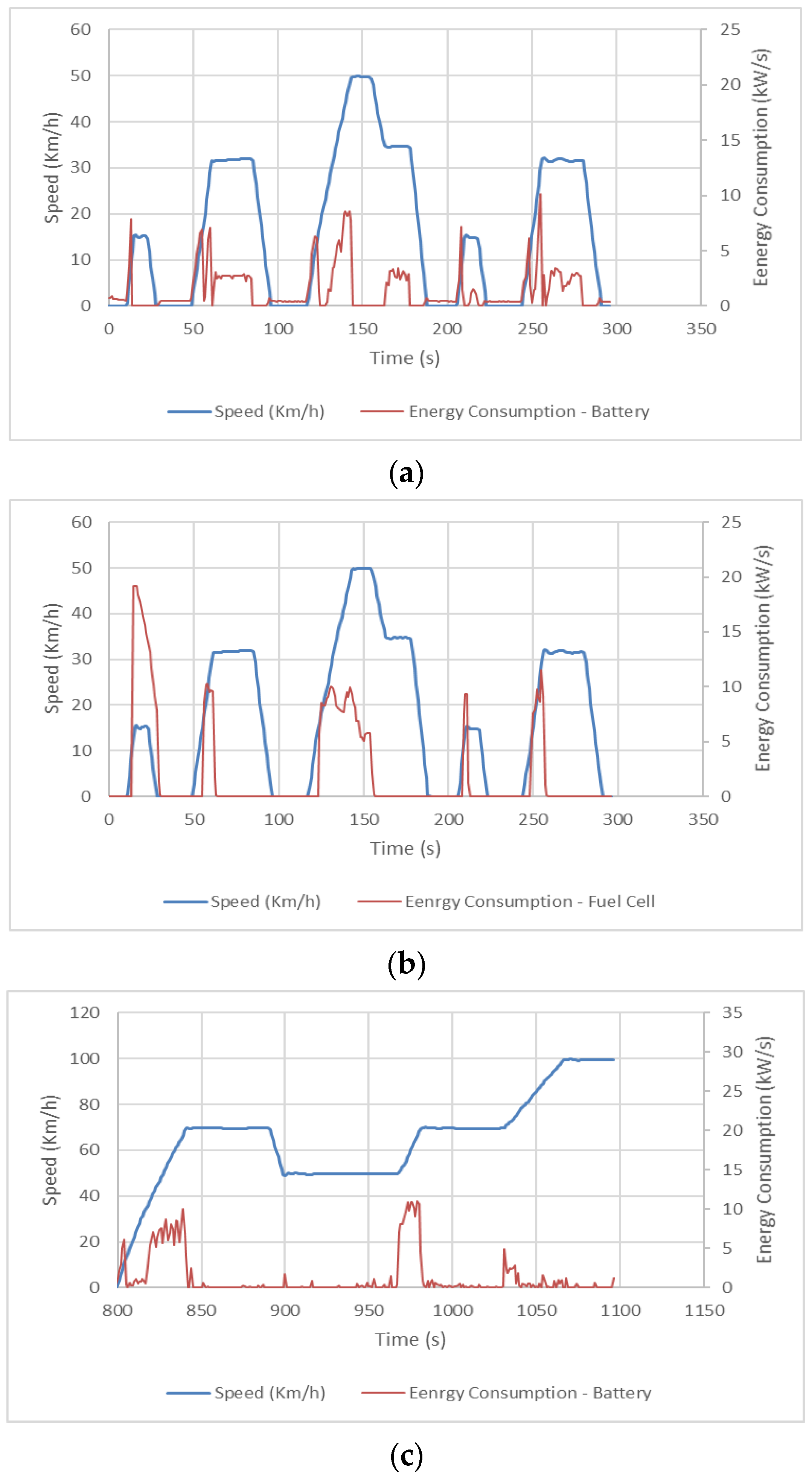Energies 15 00529 g003a 550